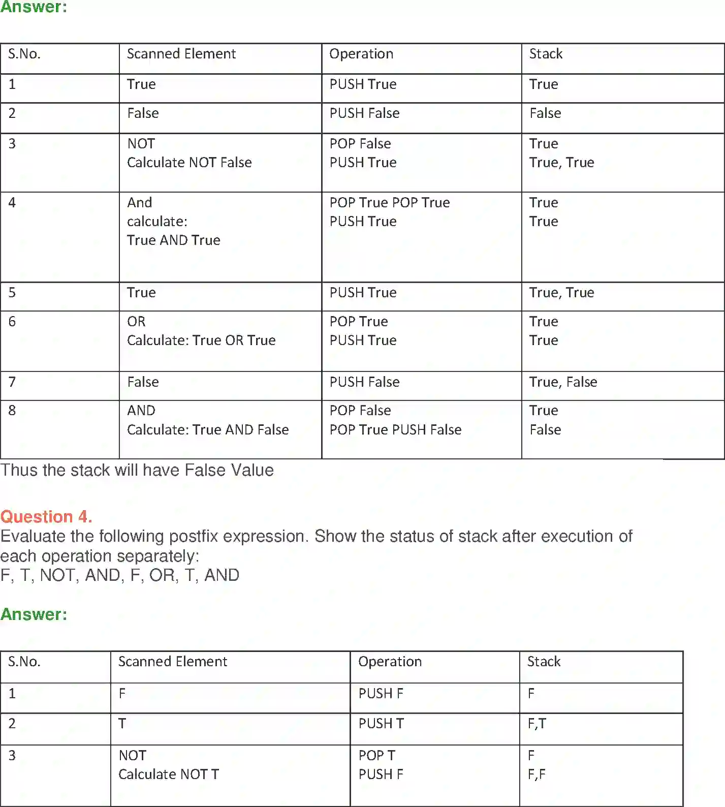 NCERT-Solution-Class-12-Computer-Science-C-Stack-2395-page-3
