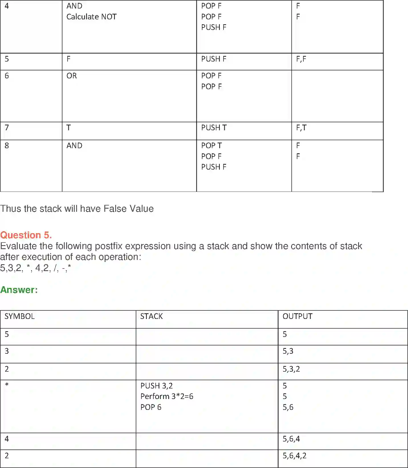 NCERT-Solution-Class-12-Computer-Science-C-Stack-2395-page-4