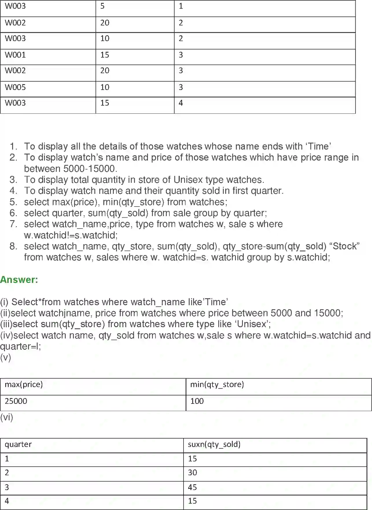 NCERT-Solution-Class-12-Computer-Science-C-Structured-Query-Language-226-page-28