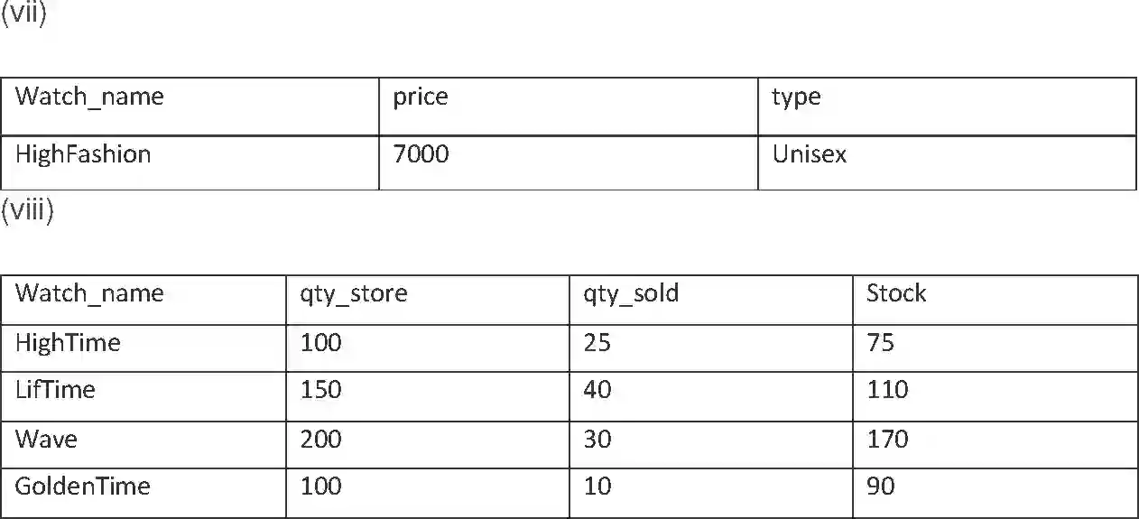 NCERT-Solution-Class-12-Computer-Science-C-Structured-Query-Language-226-page-29