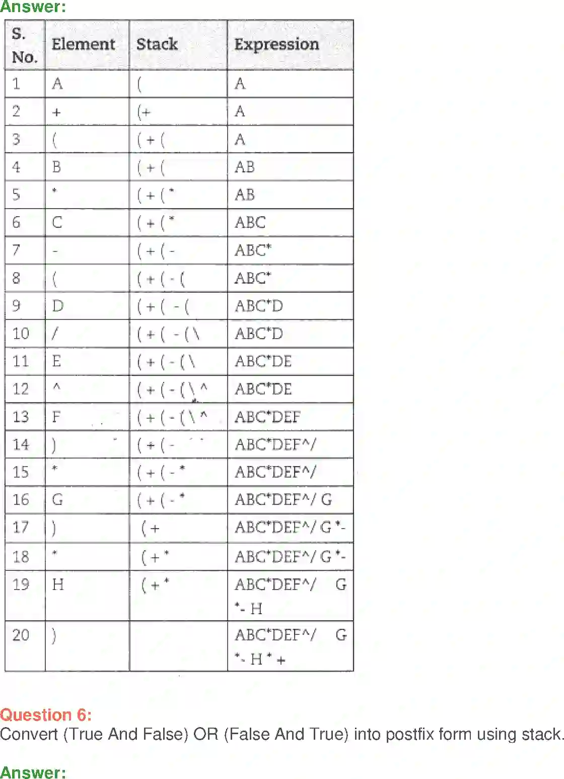 NCERT-Solution-Class-12-Computer-Science-Python-Lists-Manipulation-and-Implementation-2417-page-25