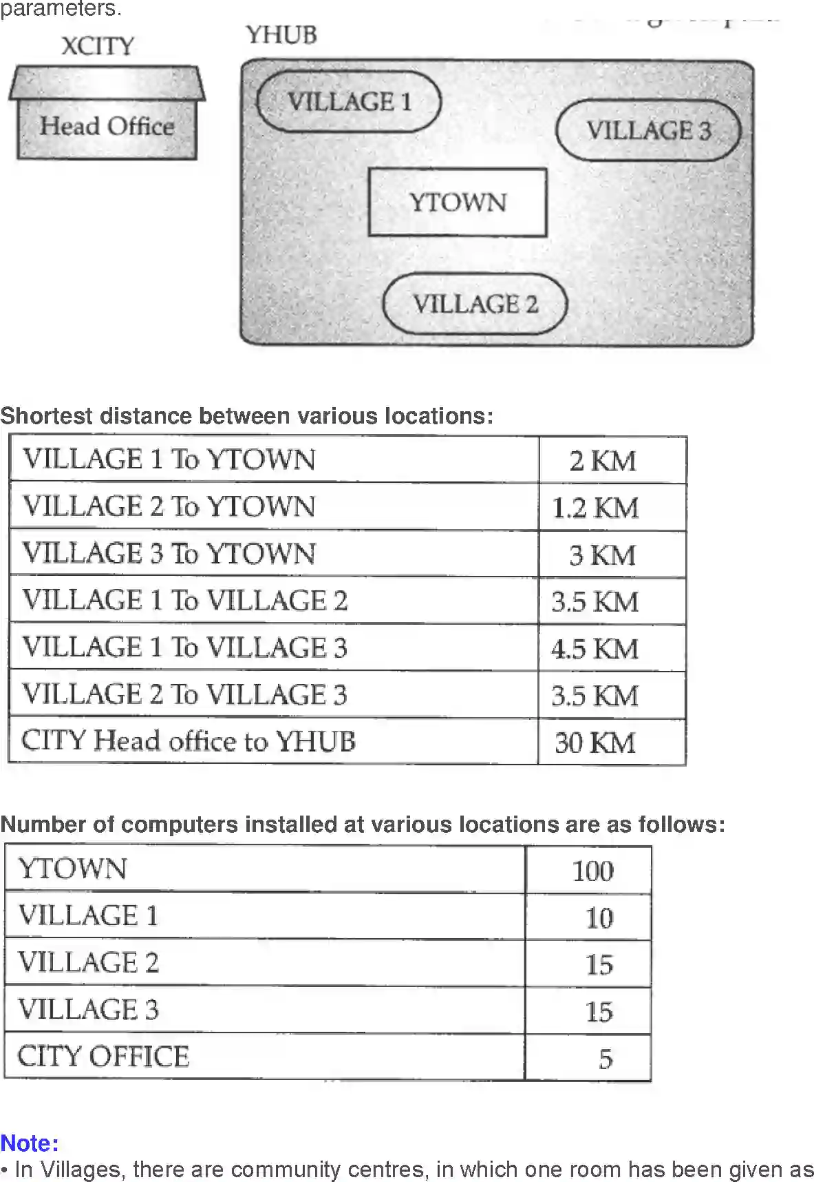 NCERT-Solution-Class-12-Computer-Science-Python-Networking-and-Open-Source-Concepts-2421-page-11