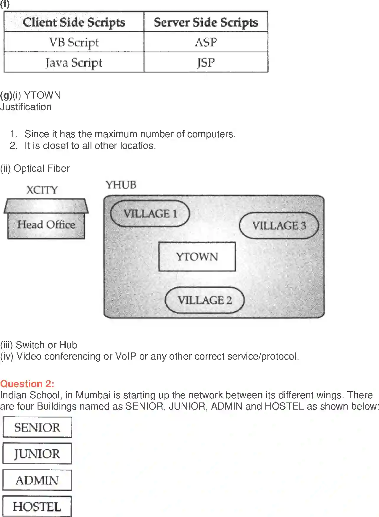 NCERT-Solution-Class-12-Computer-Science-Python-Networking-and-Open-Source-Concepts-2421-page-13