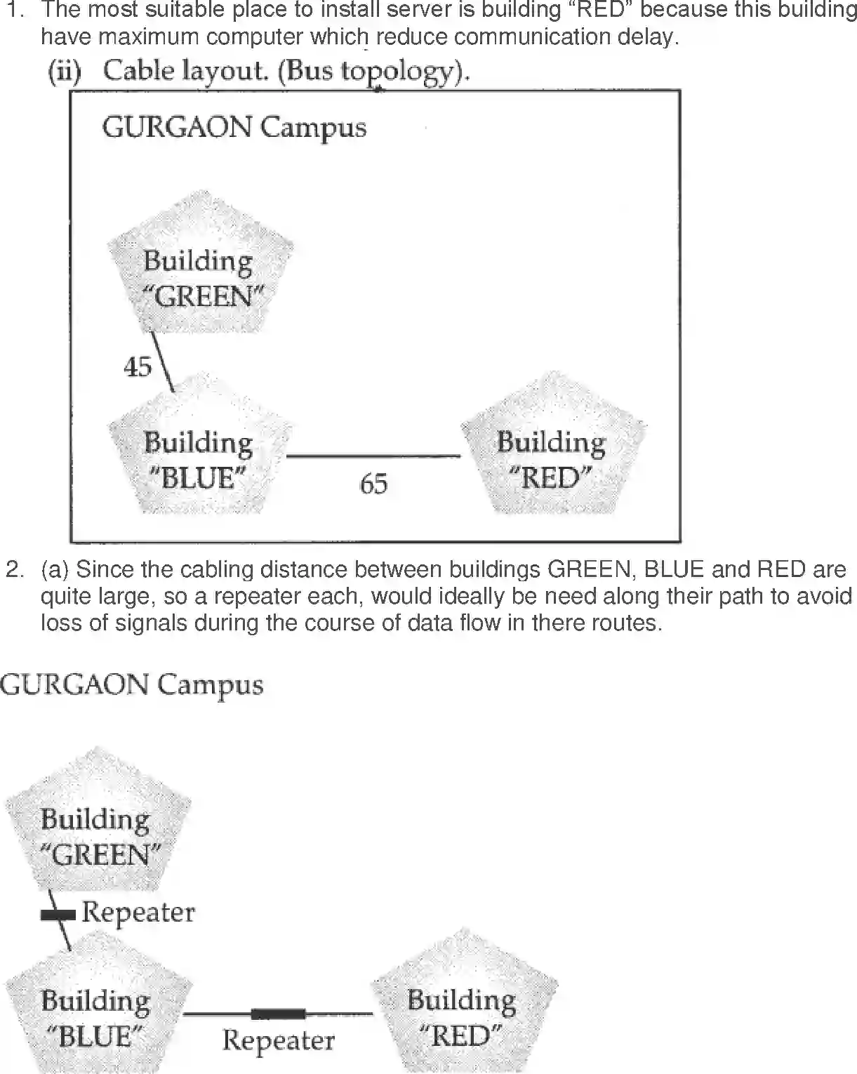 NCERT-Solution-Class-12-Computer-Science-Python-Networking-and-Open-Source-Concepts-2421-page-31