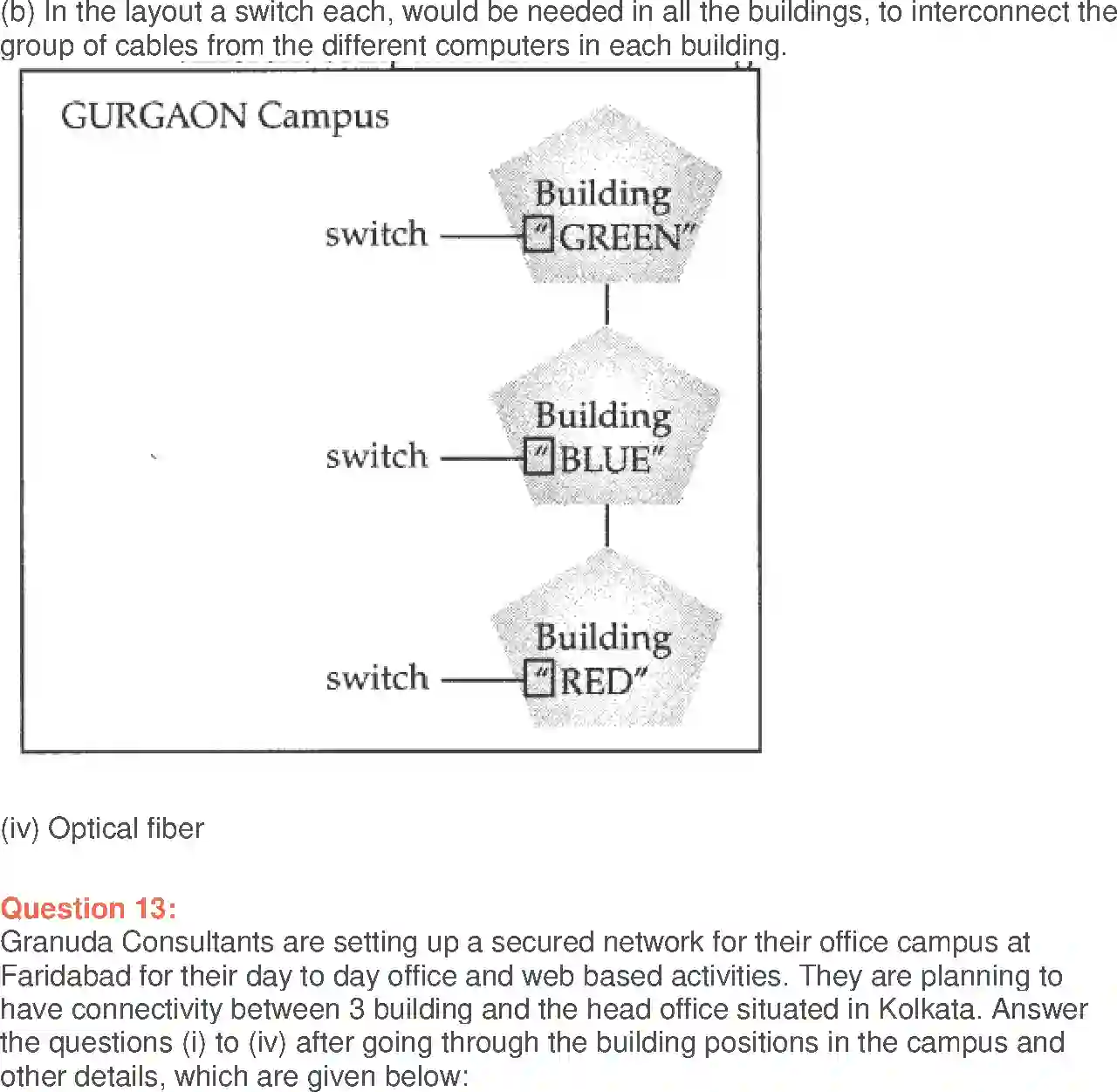 NCERT-Solution-Class-12-Computer-Science-Python-Networking-and-Open-Source-Concepts-2421-page-32