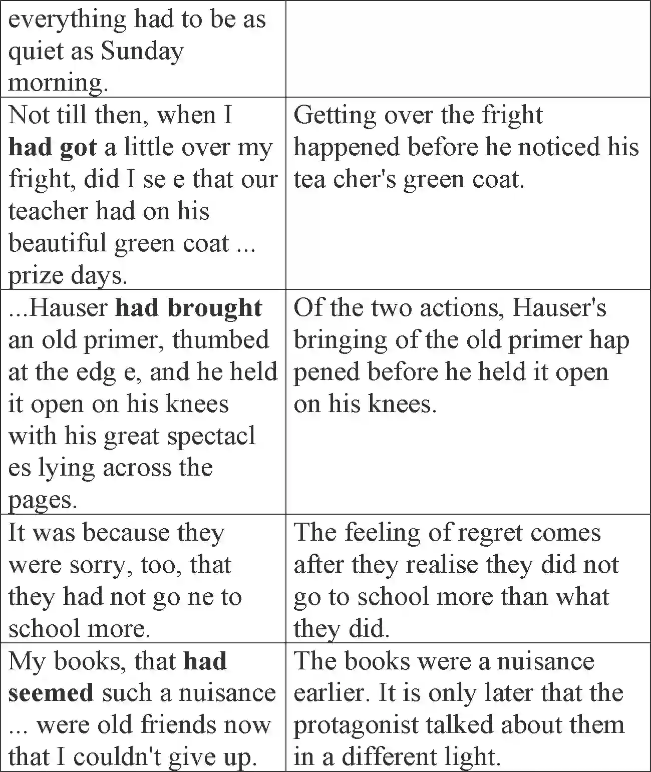 NCERT-Solution-Class-12-English-Flamingo-Chapter-1-The-Last-Lesson-2401-page-11