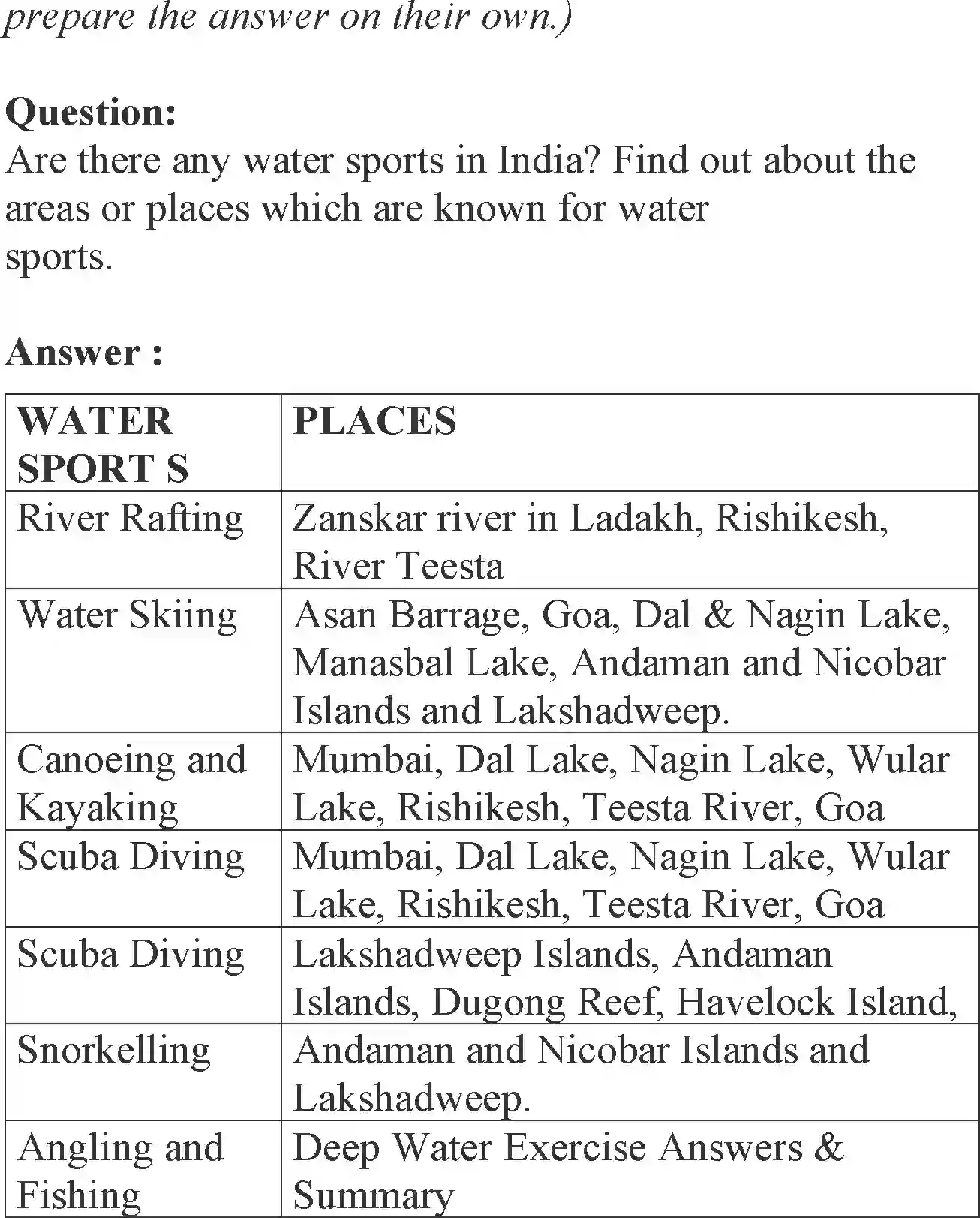 NCERT-Solution-Class-12-English-Flamingo-Chapter-3-Deep-Water-231-page-11