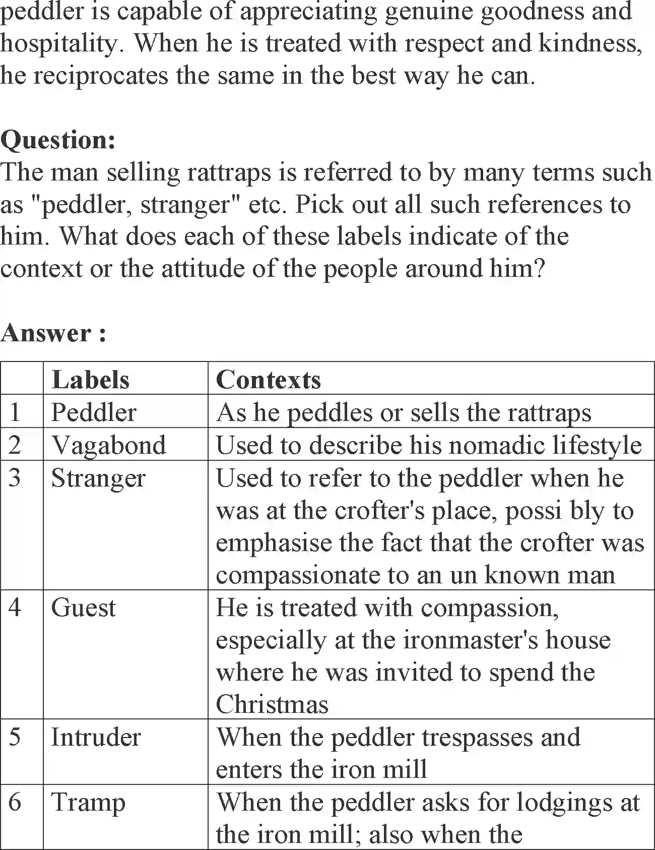 NCERT-Solution-Class-12-English-Flamingo-Chapter-4-The-Rattrap-232-page-11