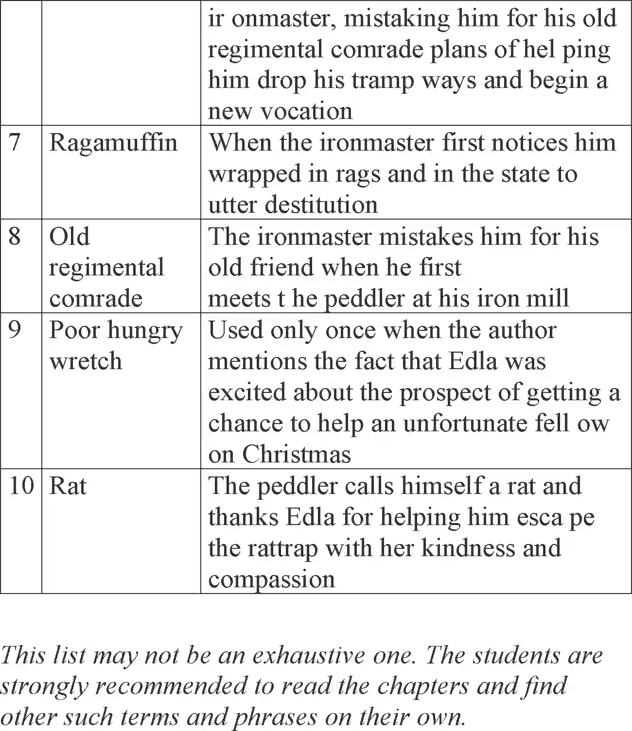 NCERT-Solution-Class-12-English-Flamingo-Chapter-4-The-Rattrap-232-page-12