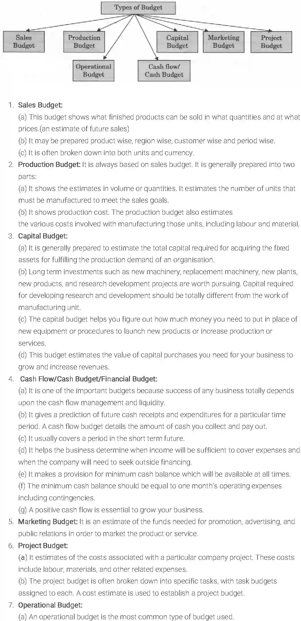 NCERT-Solution-Class-12-Entrepreneurship-Chapter-5-Business-Arithmetic-118-page-5