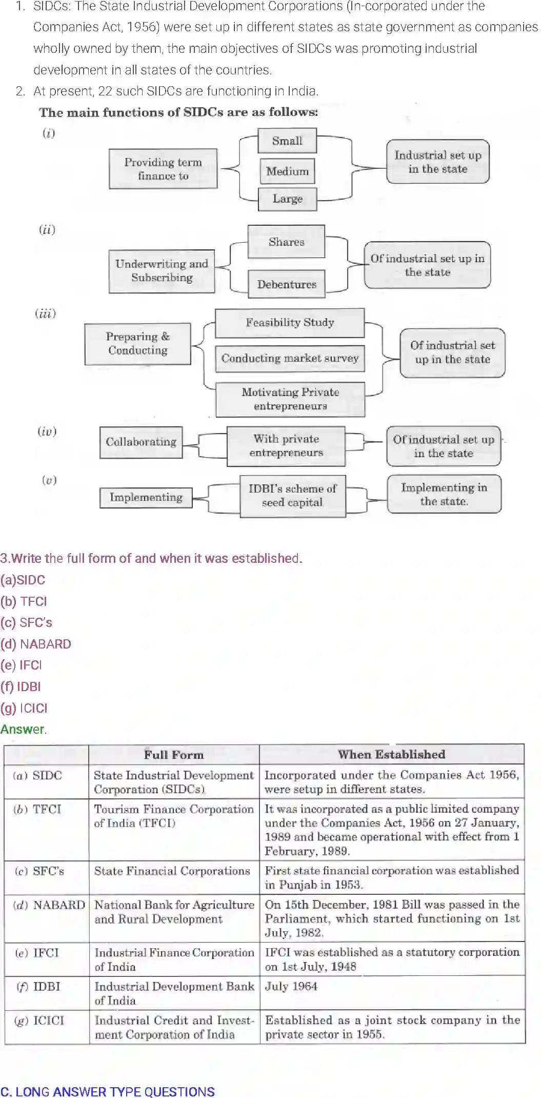 NCERT-Solution-Class-12-Entrepreneurship-Chapter-6-Resource-Mobilization-2291-page-20