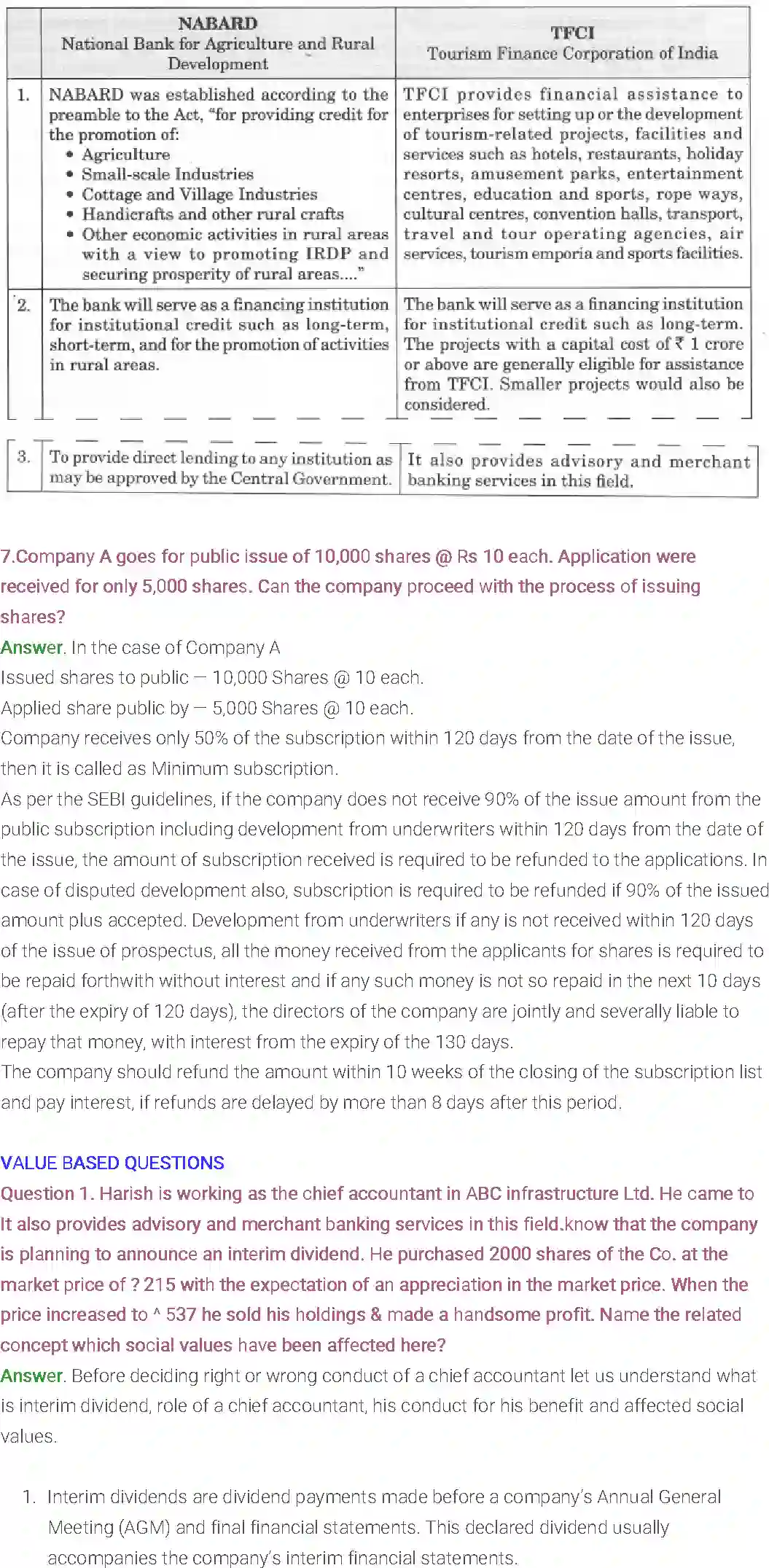 NCERT-Solution-Class-12-Entrepreneurship-Chapter-6-Resource-Mobilization-2291-page-28