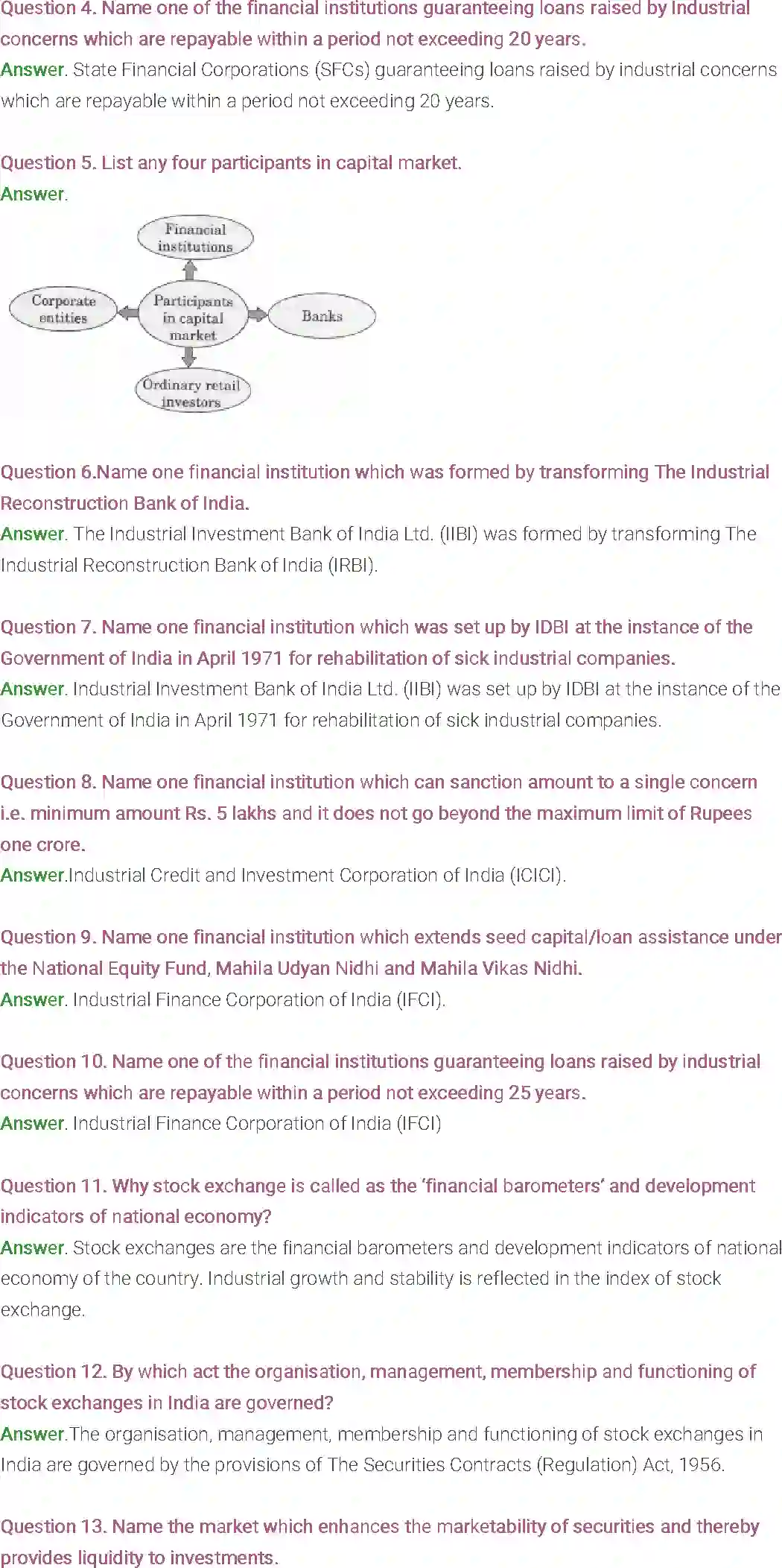 NCERT-Solution-Class-12-Entrepreneurship-Chapter-6-Resource-Mobilization-2291-page-30
