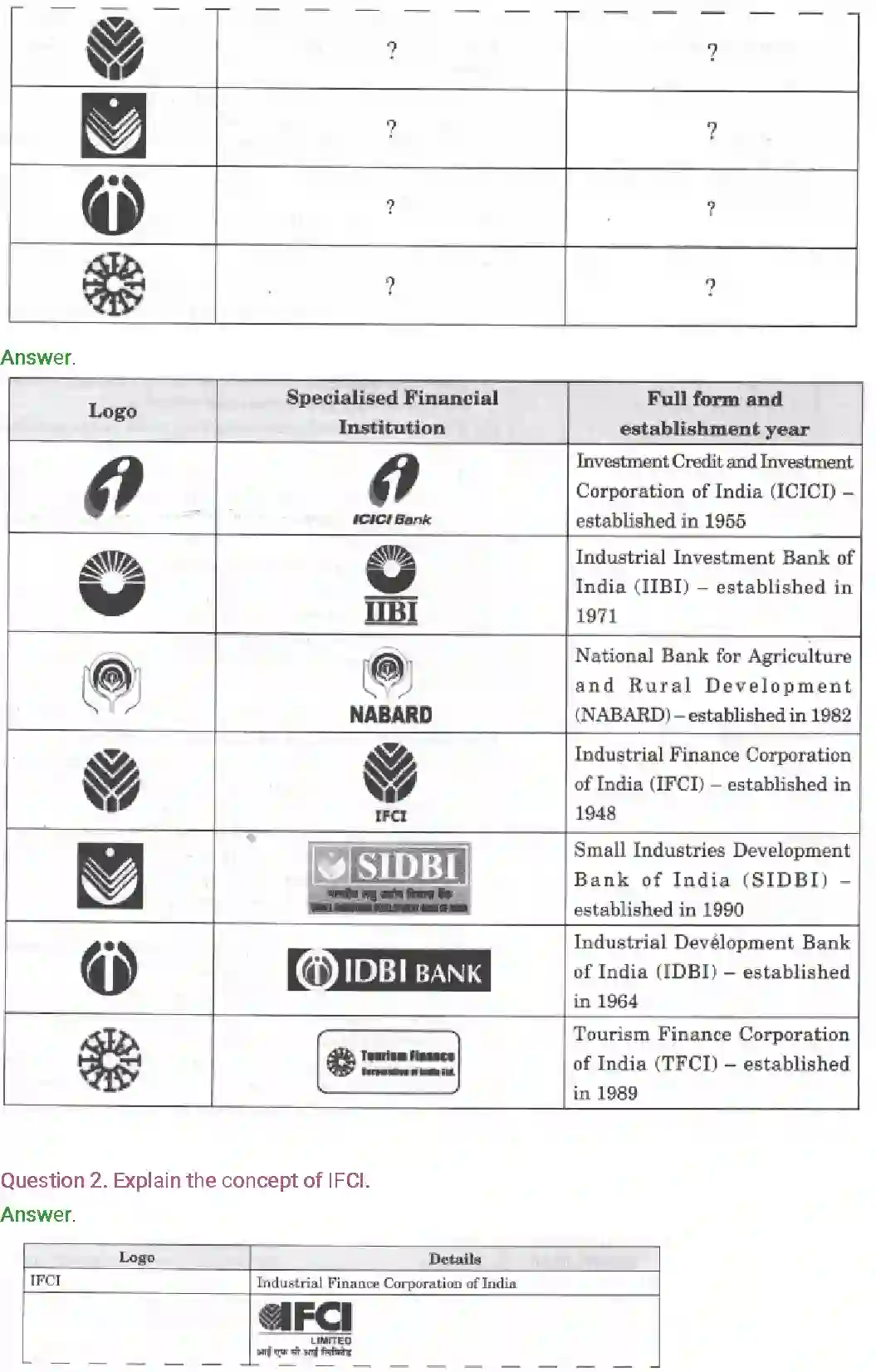 NCERT-Solution-Class-12-Entrepreneurship-Chapter-6-Resource-Mobilization-2291-page-54