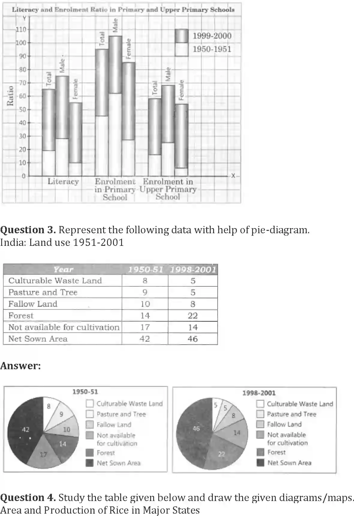 NCERT-Solution-Class-12-Geography-Practical-Work-in-Geography-Graphical-Representation-of-Data-159-page-10