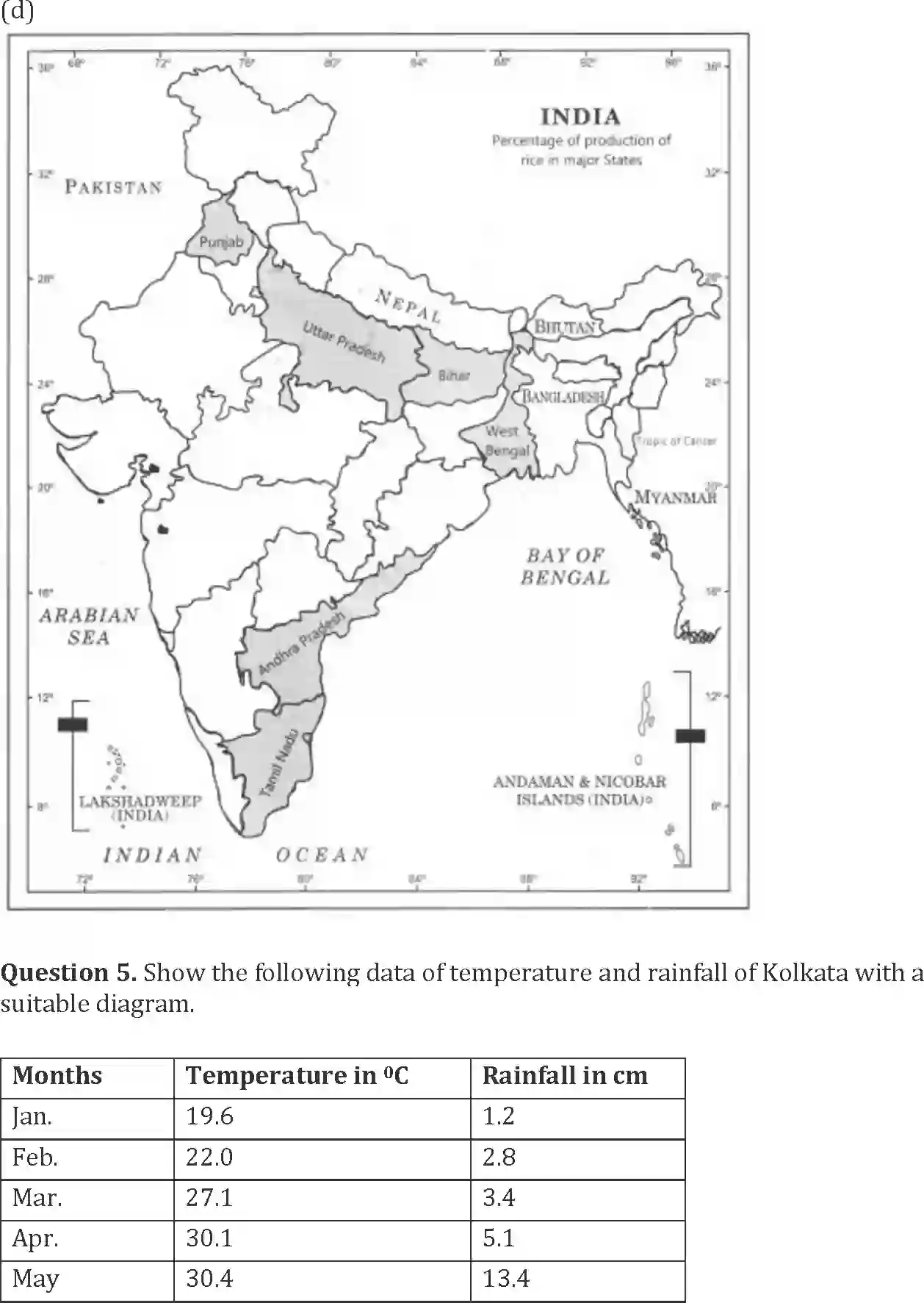 NCERT-Solution-Class-12-Geography-Practical-Work-in-Geography-Graphical-Representation-of-Data-159-page-13