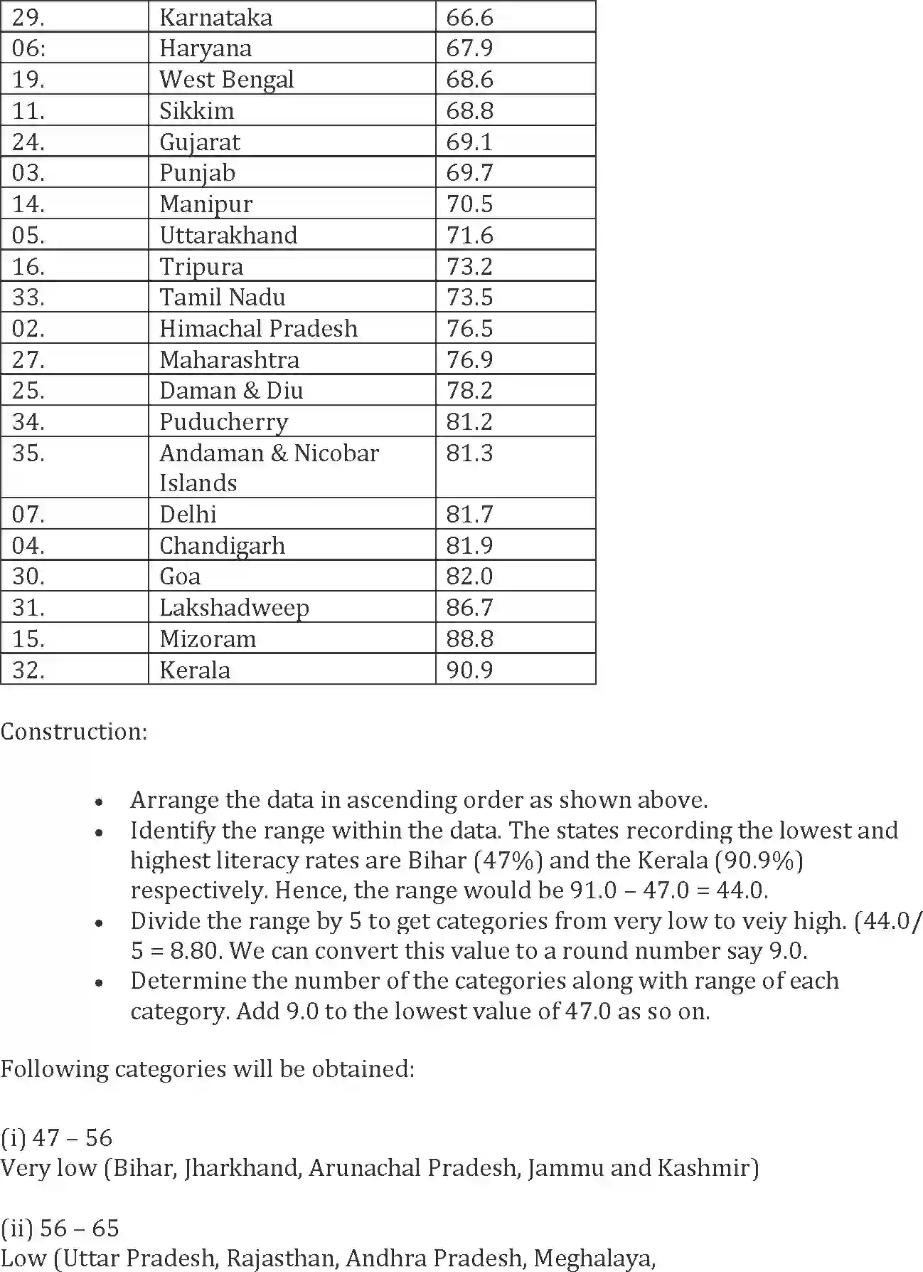 NCERT-Solution-Class-12-Geography-Practical-Work-in-Geography-Graphical-Representation-of-Data-159-page-6