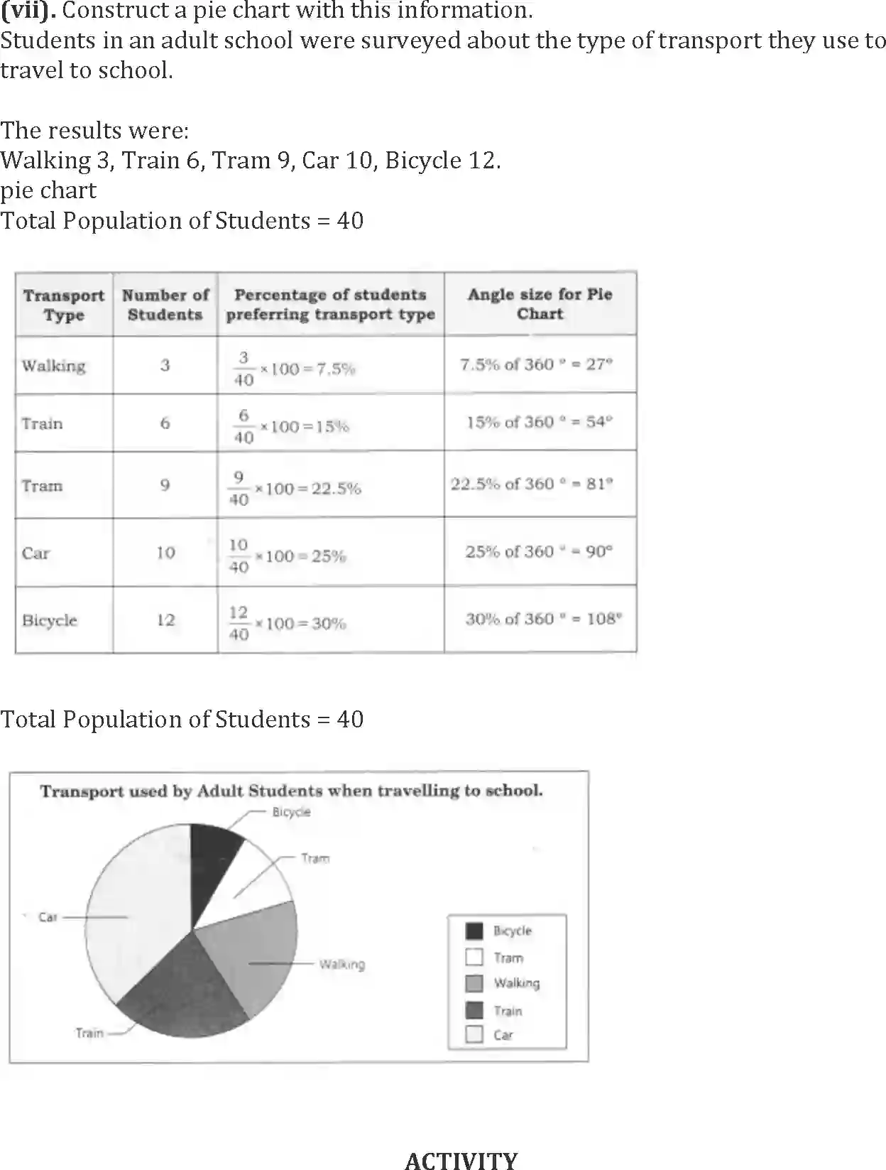 NCERT-Solution-Class-12-Geography-Practical-Work-in-Geography-Graphical-Representation-of-Data-159-page-8