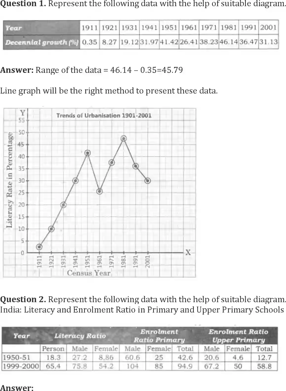 NCERT-Solution-Class-12-Geography-Practical-Work-in-Geography-Graphical-Representation-of-Data-159-page-9
