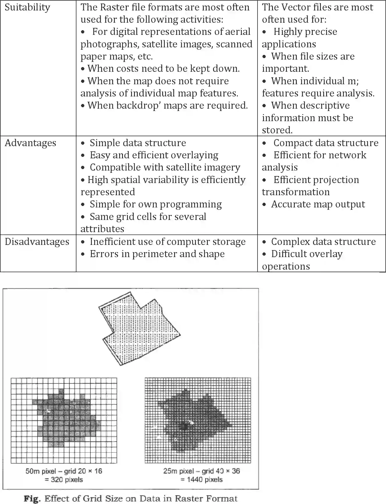 NCERT-Solution-Class-12-Geography-Practical-Work-in-Geography-Spatial-Information-Technology-2334-page-5