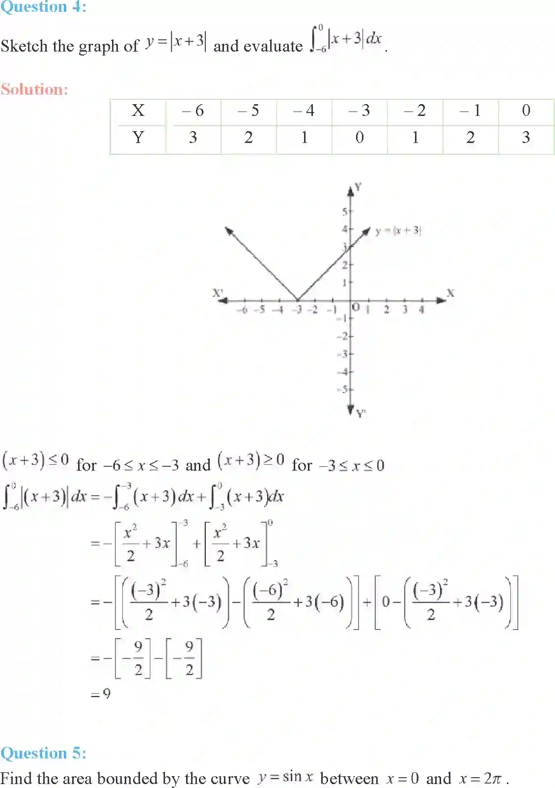 NCERT-Solution-Class-12-Maths-Applications-of-Integrals-8-page-26