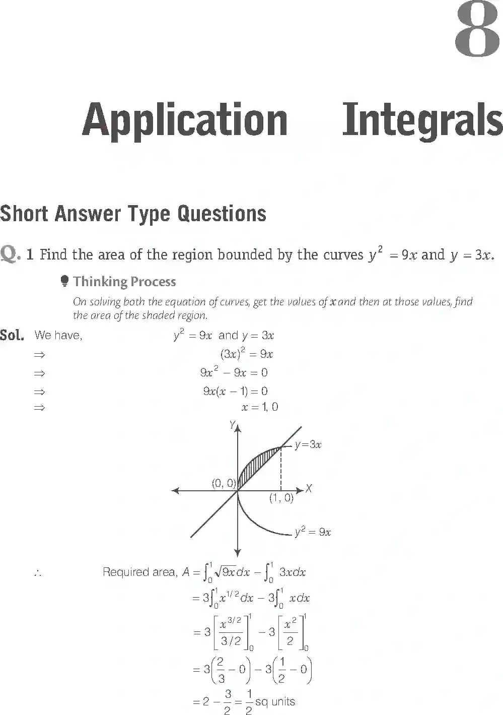 NCERT-Solution-Class-12-Maths-Exemplar-Application-of-Integrals-2467-page-1