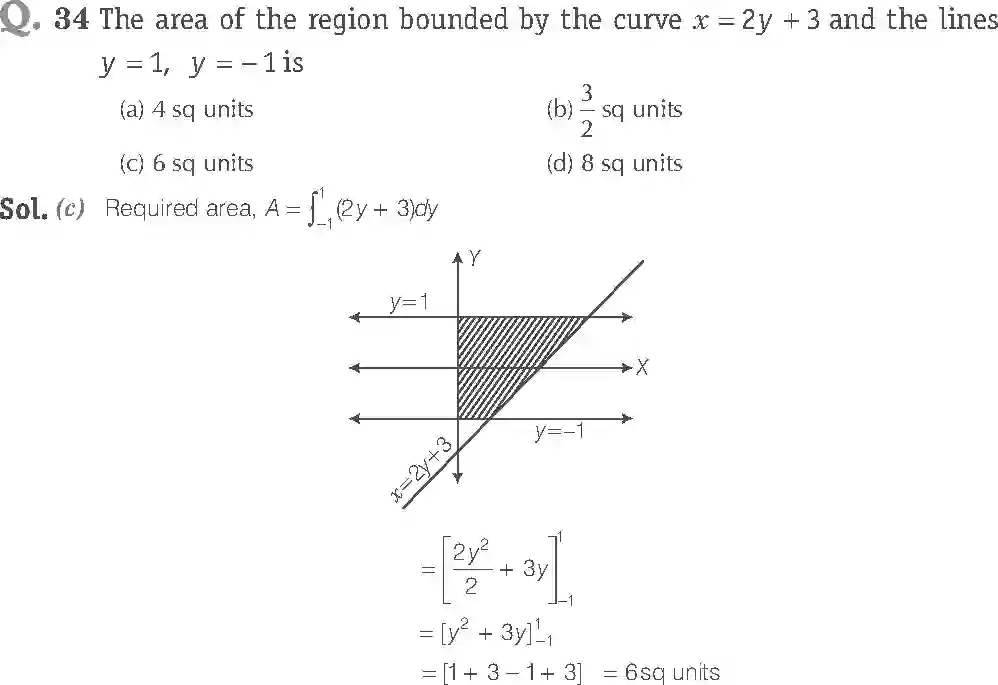 NCERT-Solution-Class-12-Maths-Exemplar-Application-of-Integrals-2467-page-22