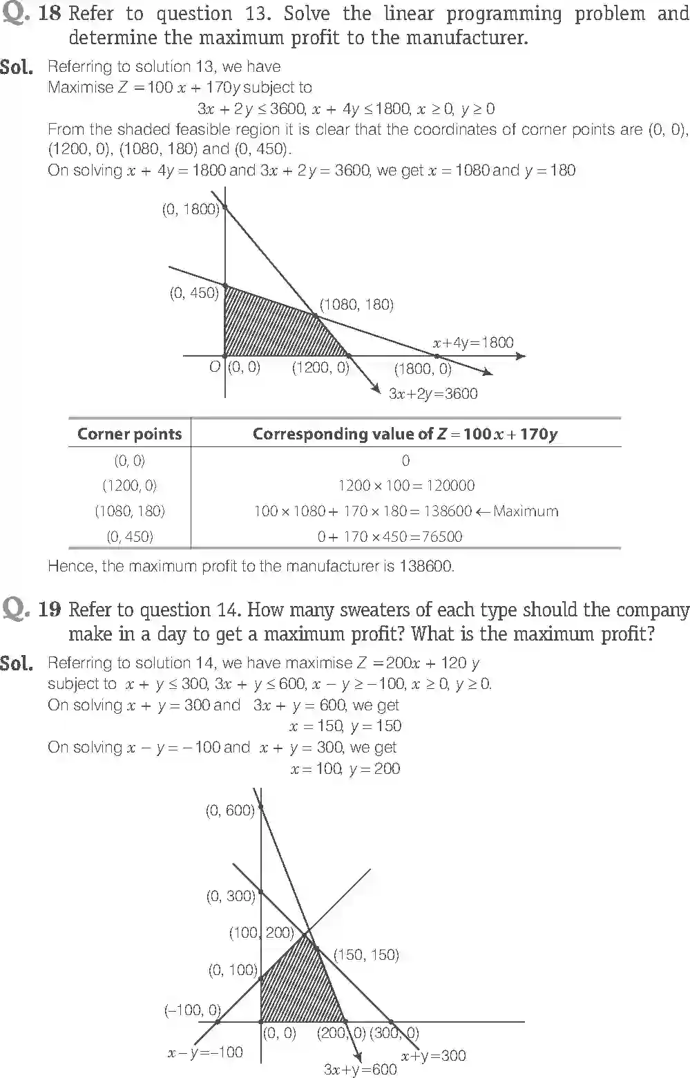 NCERT-Solution-Class-12-Maths-Exemplar-Linear-Programming-2471-page-12