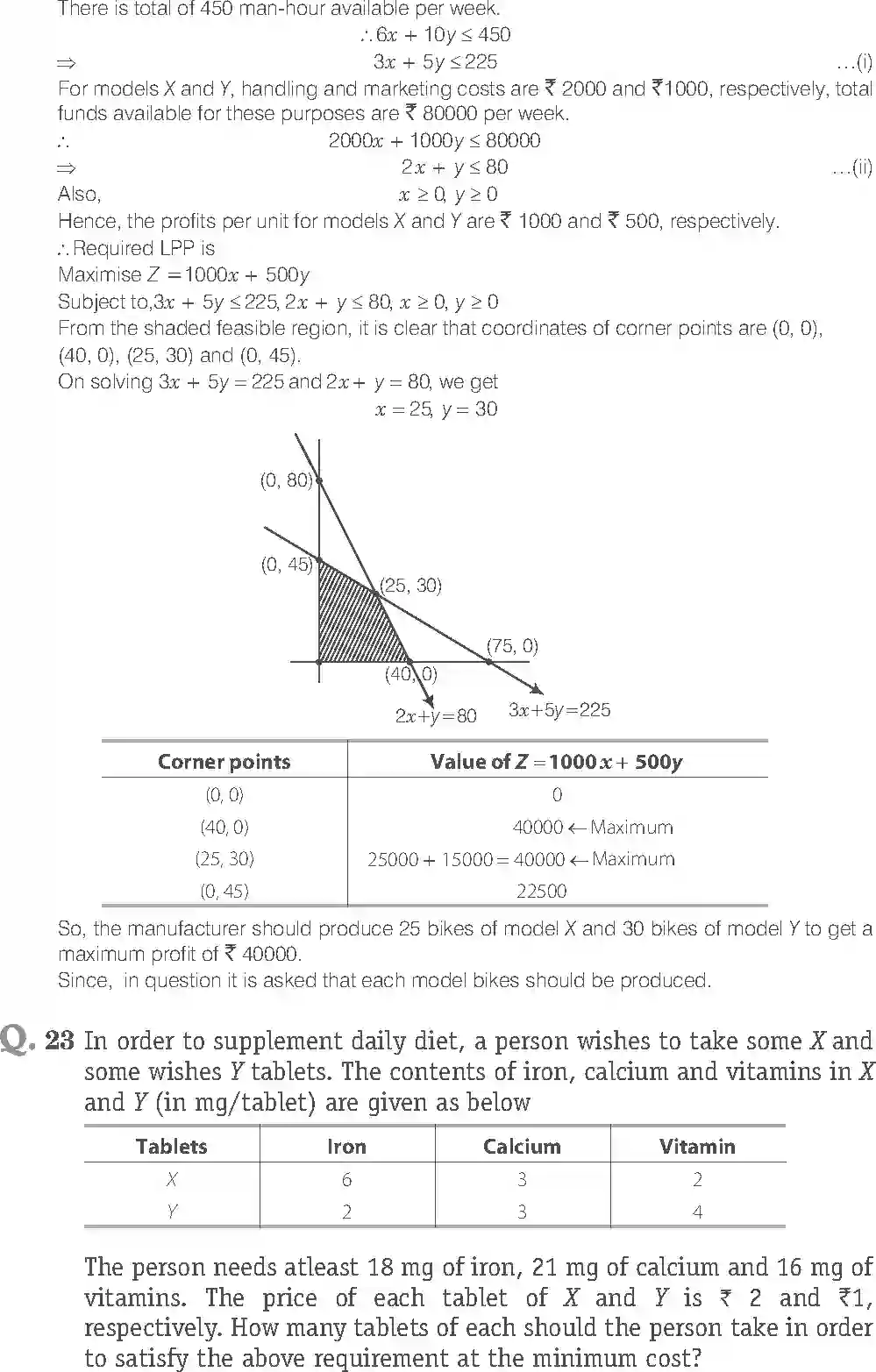 NCERT-Solution-Class-12-Maths-Exemplar-Linear-Programming-2471-page-15