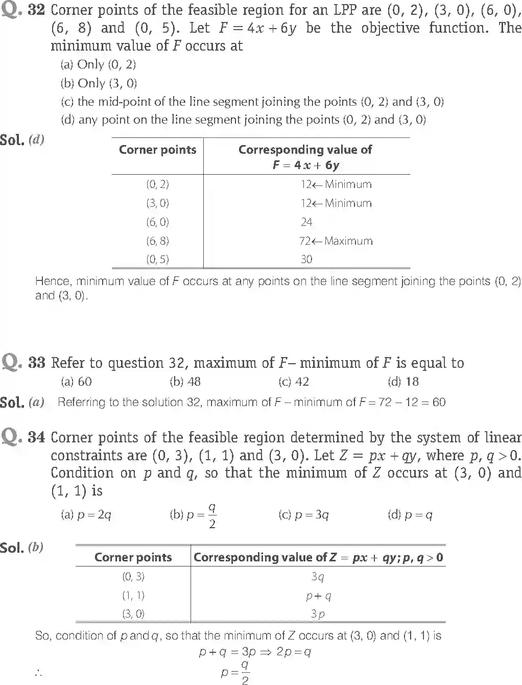 NCERT-Solution-Class-12-Maths-Exemplar-Linear-Programming-2471-page-21