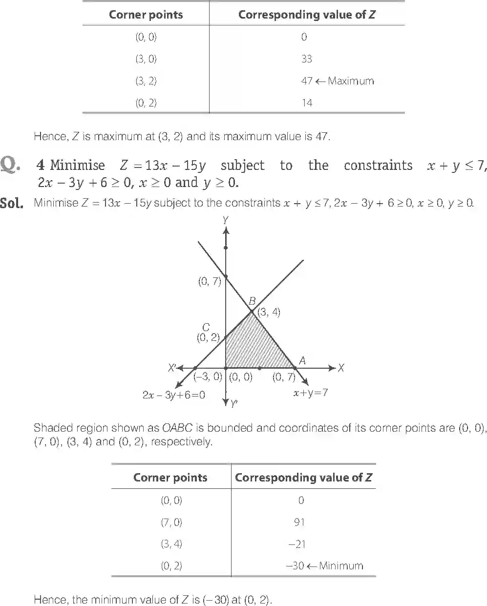 NCERT-Solution-Class-12-Maths-Exemplar-Linear-Programming-2471-page-3