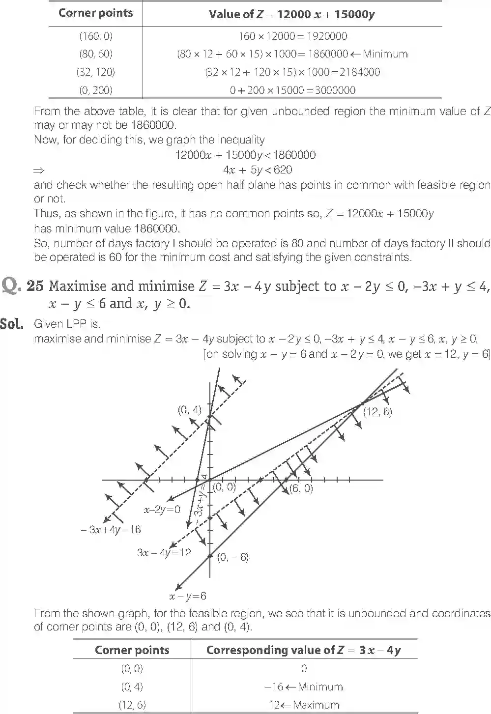 NCERT-Solution-Class-12-Maths-Exemplar-Linear-Programming-299-page-18