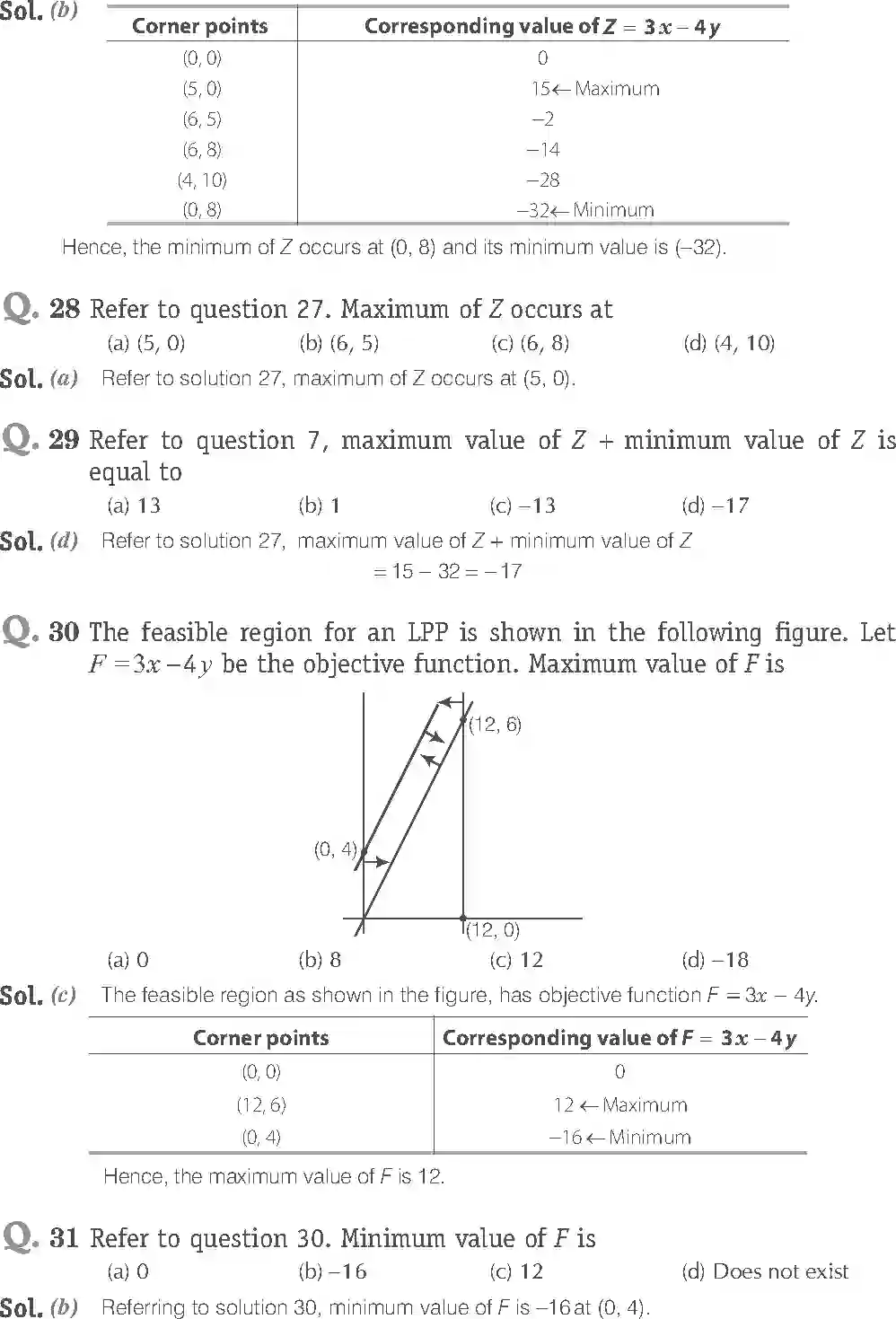 NCERT-Solution-Class-12-Maths-Exemplar-Linear-Programming-299-page-20
