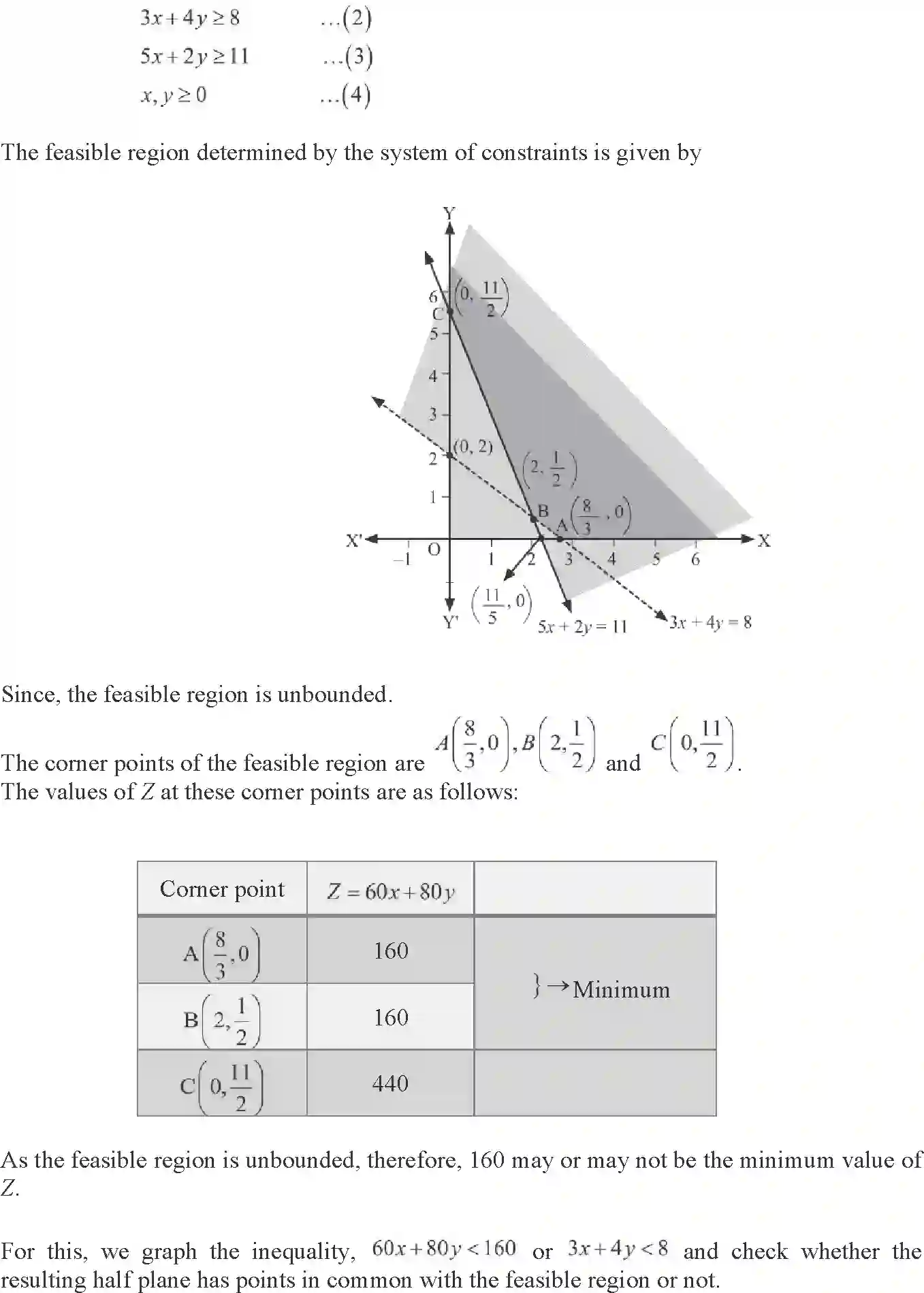 NCERT-Solution-Class-12-Maths-Linear-Programming-12-page-12