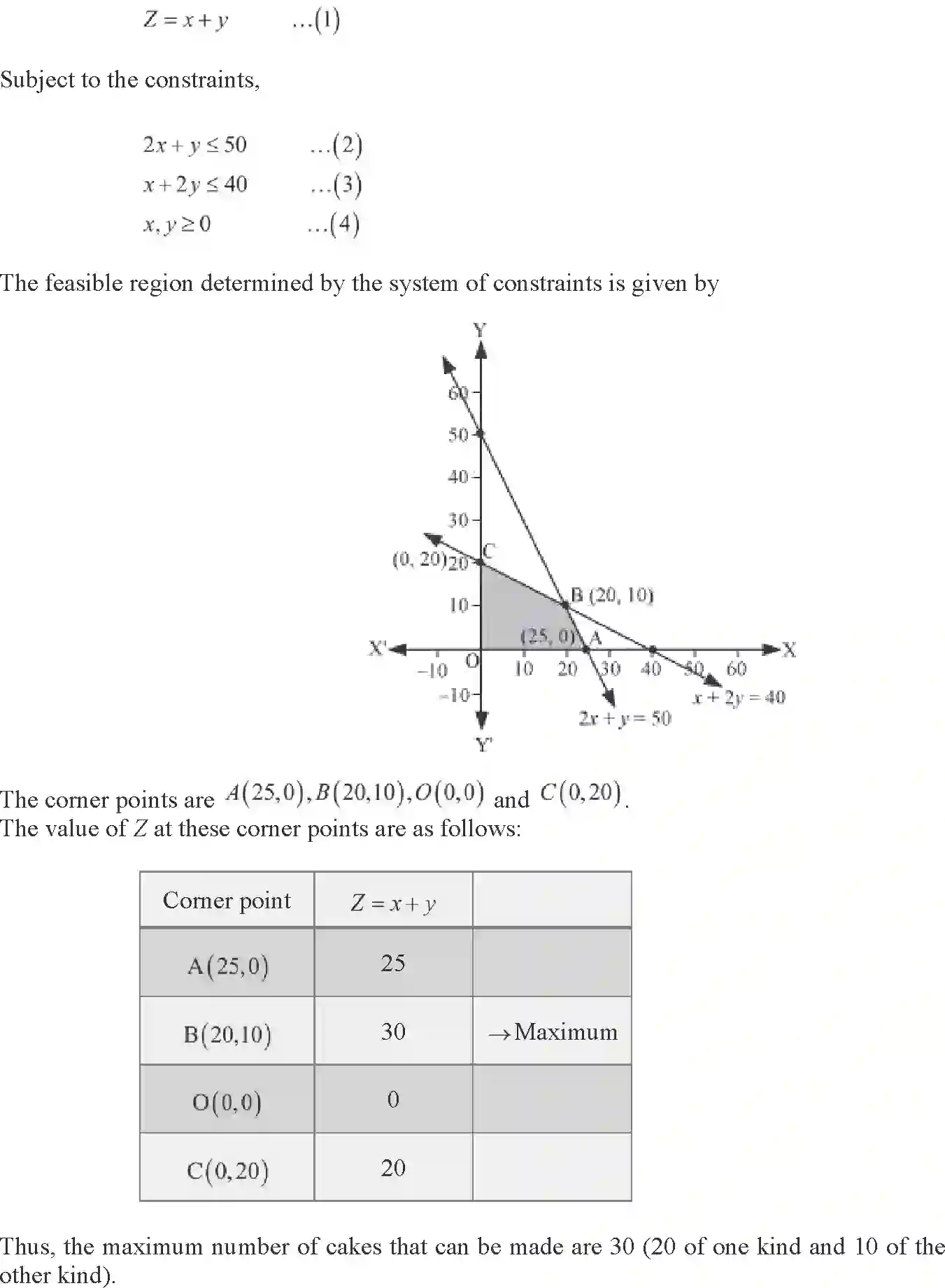 NCERT-Solution-Class-12-Maths-Linear-Programming-12-page-14