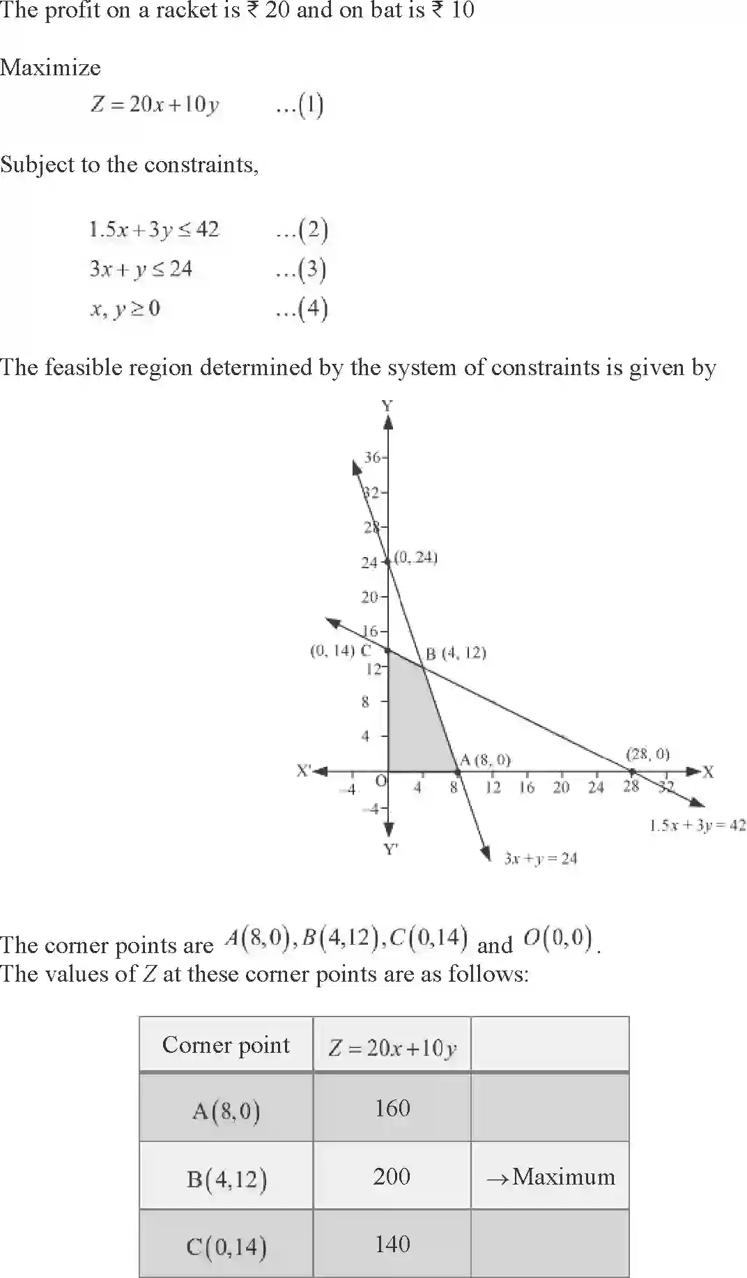 NCERT-Solution-Class-12-Maths-Linear-Programming-12-page-16