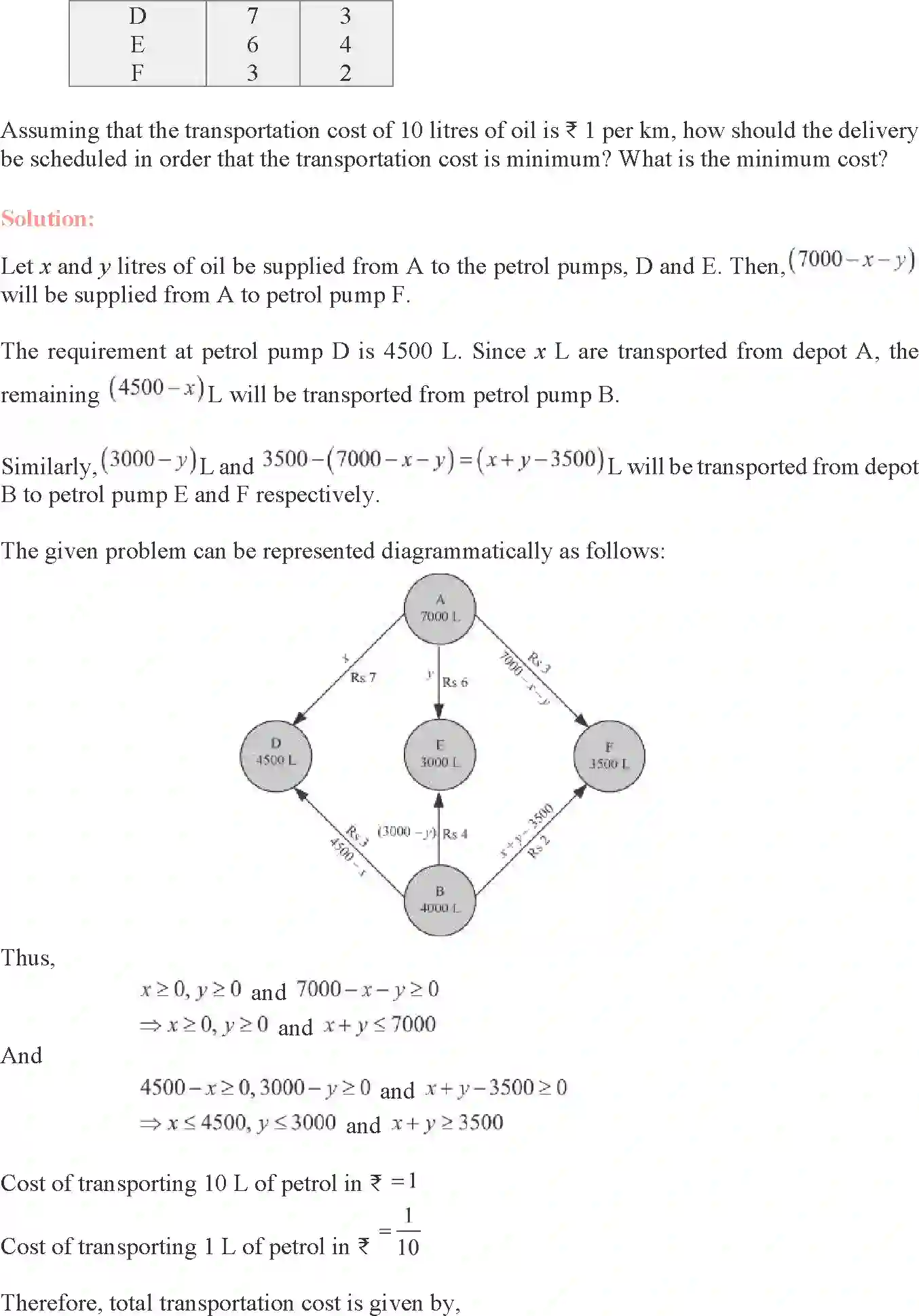 NCERT-Solution-Class-12-Maths-Linear-Programming-12-page-42