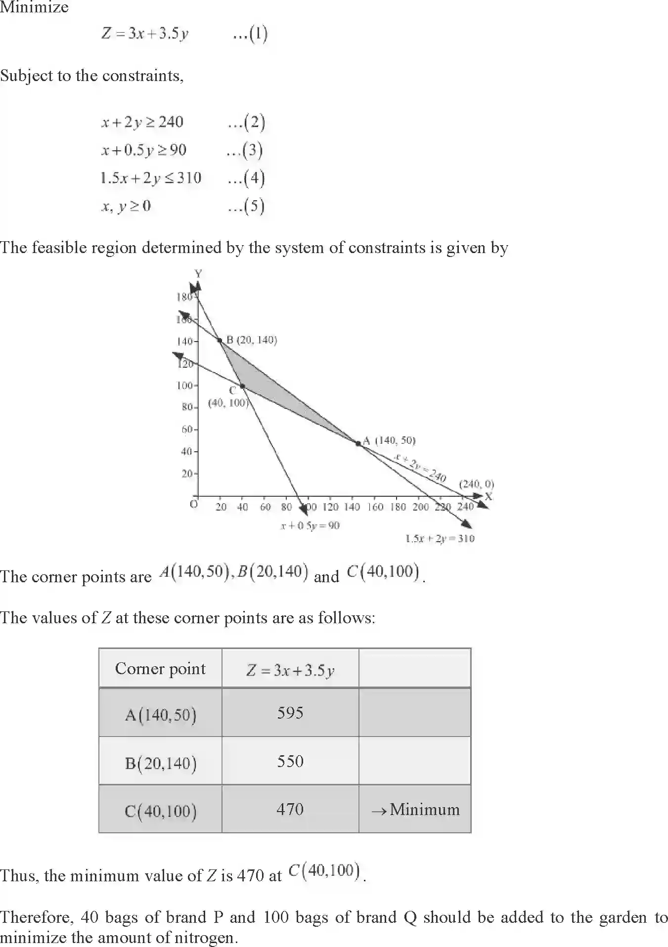 NCERT-Solution-Class-12-Maths-Linear-Programming-12-page-45
