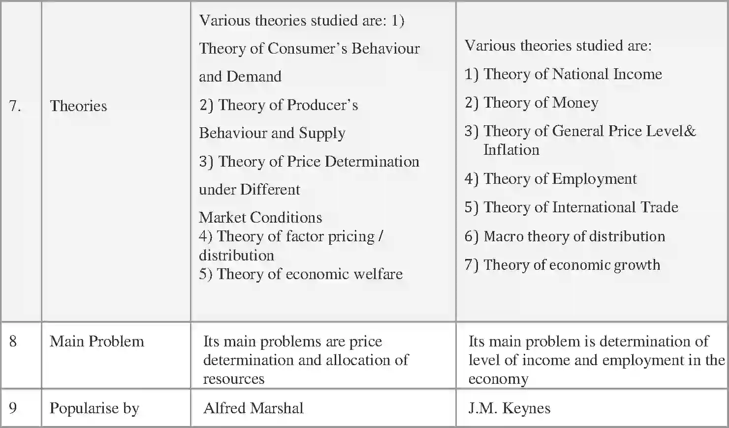 NCERT-Solution-Class-12-Micro-Economics-Chapter-1-Introduction-to-Micro-Economics-169-page-8