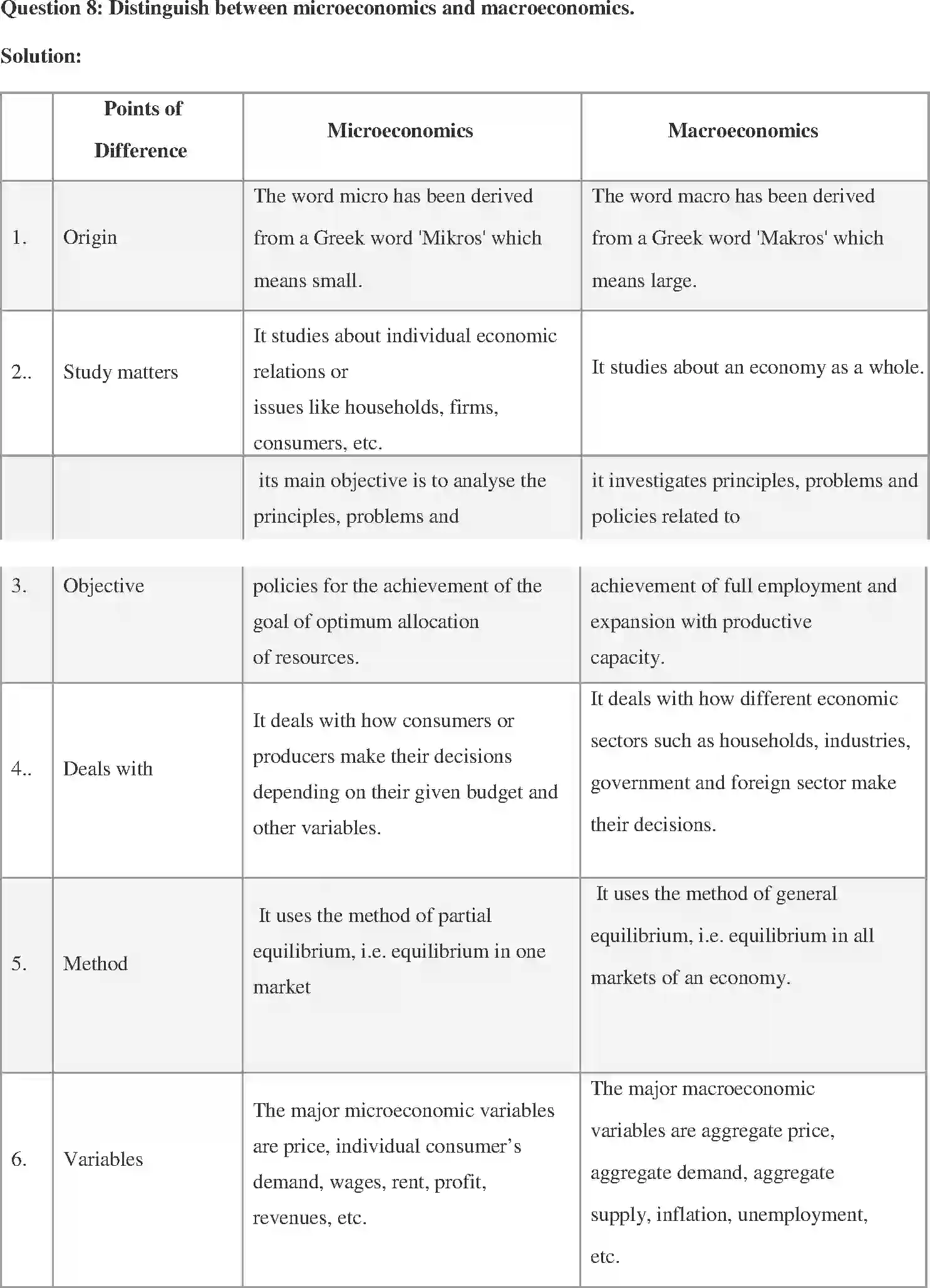 NCERT-Solution-Class-12-Micro-Economics-Chapter-1-Introduction-to-Micro-Economics-2341-page-7