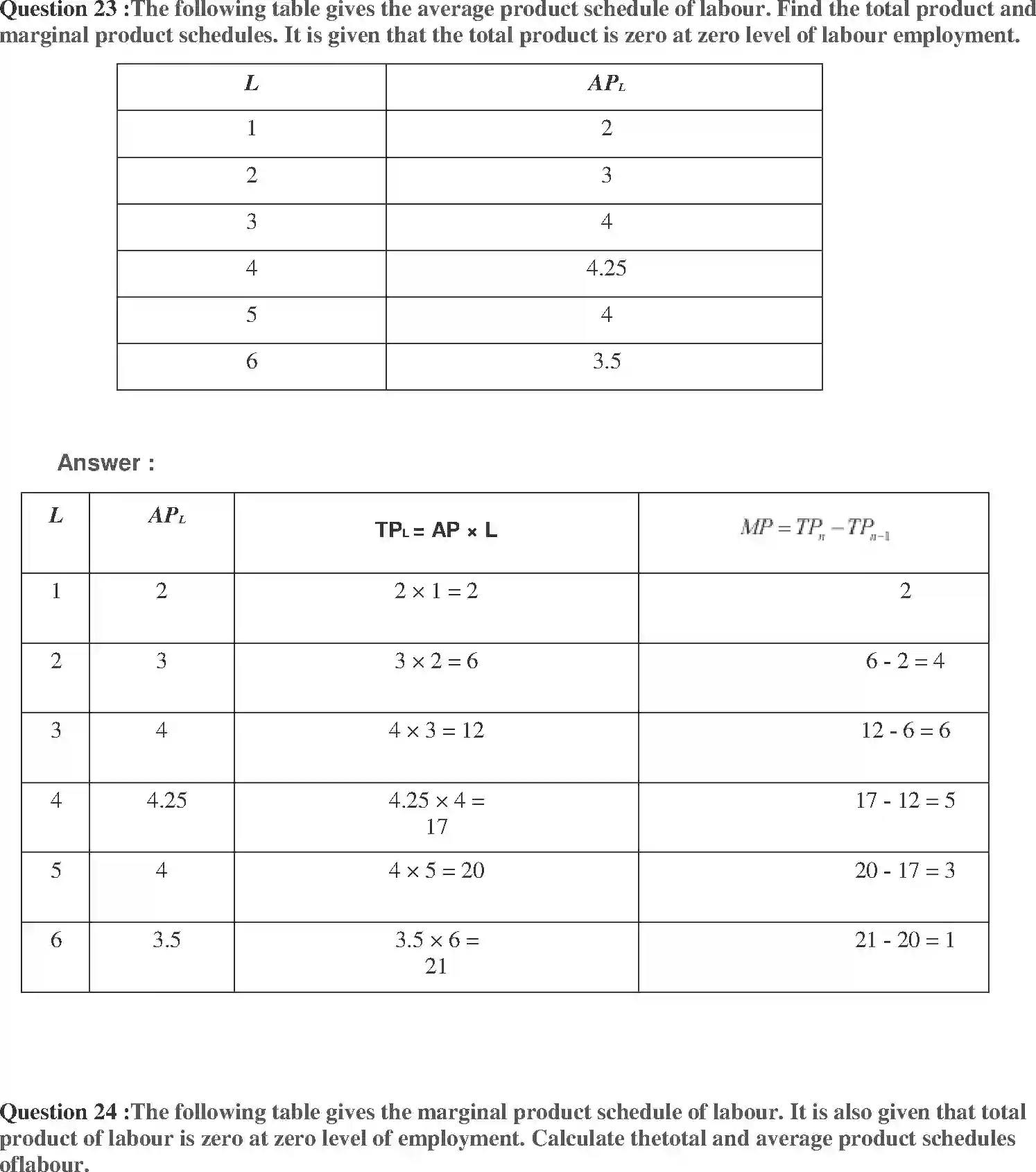 NCERT-Solution-Class-12-Micro-Economics-Chapter-3-Production-and-Costs-171-page-14