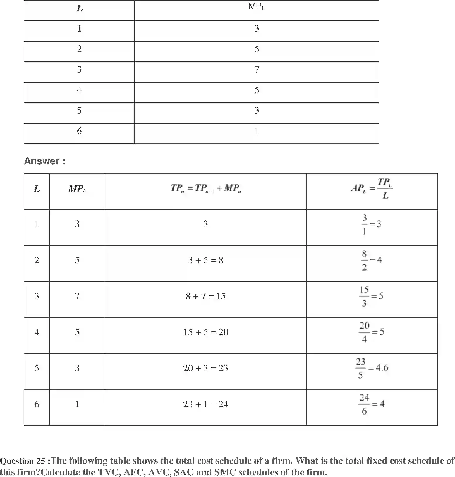 NCERT-Solution-Class-12-Micro-Economics-Chapter-3-Production-and-Costs-171-page-15