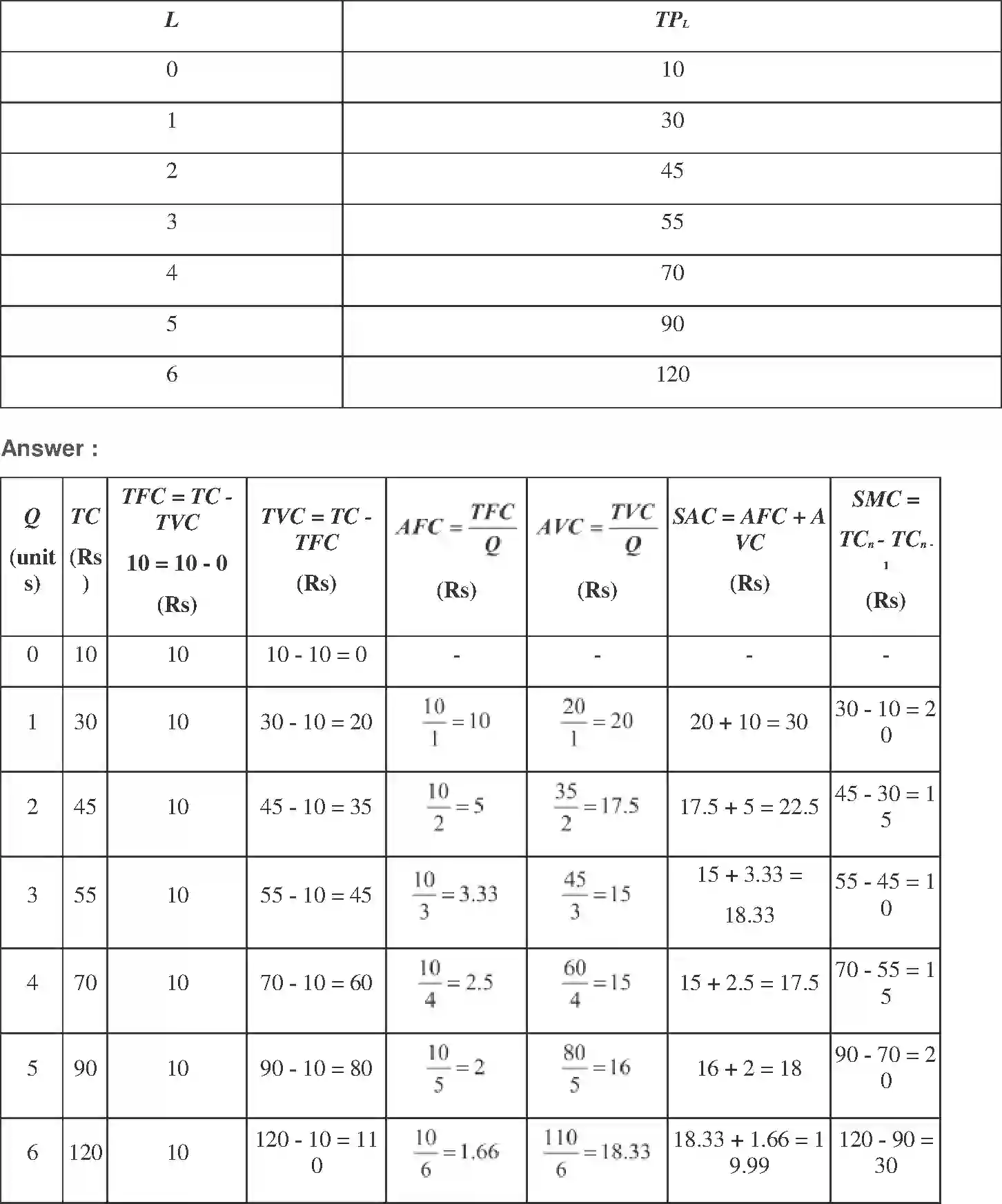 NCERT-Solution-Class-12-Micro-Economics-Chapter-3-Production-and-Costs-171-page-16