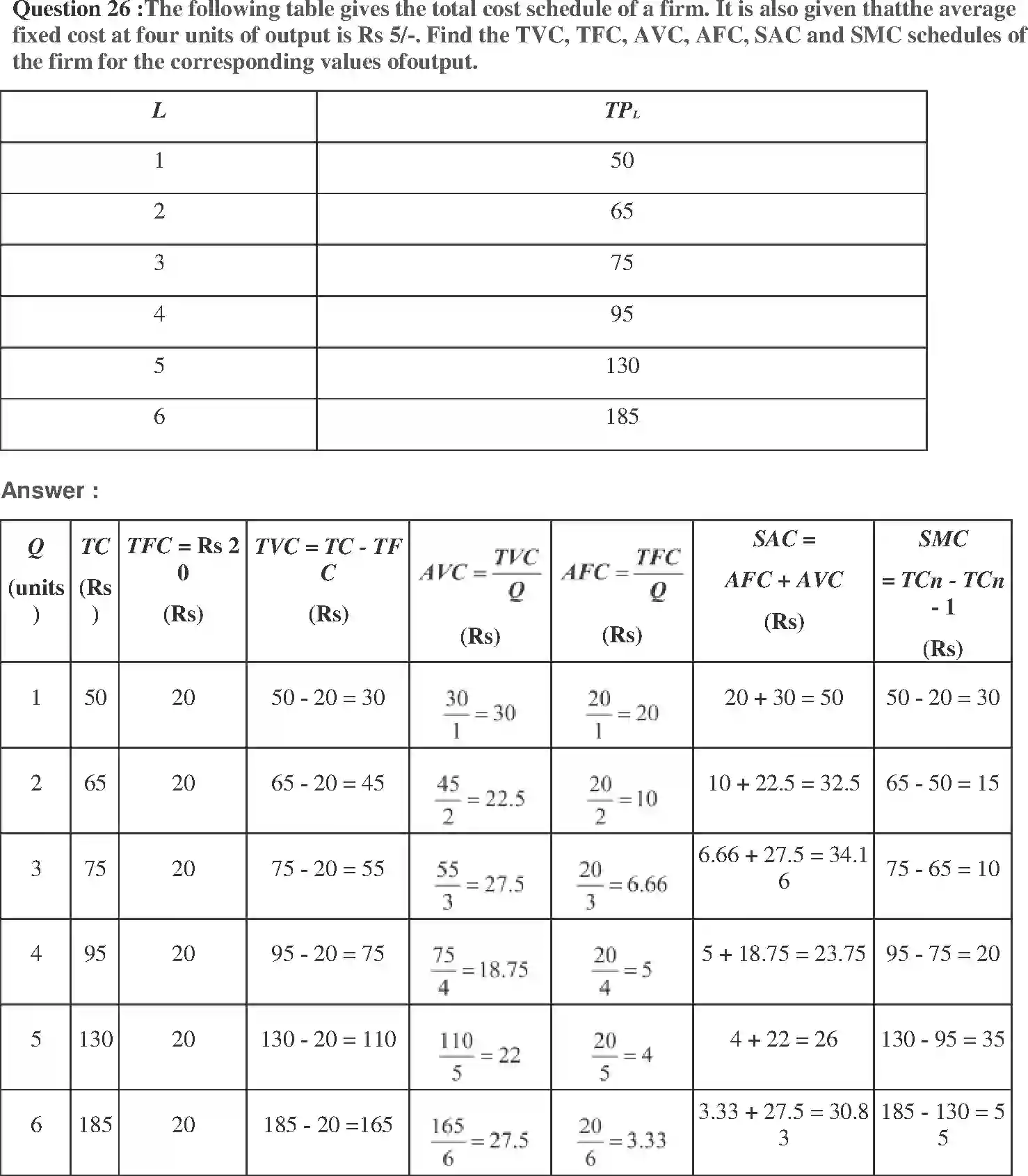 NCERT-Solution-Class-12-Micro-Economics-Chapter-3-Production-and-Costs-171-page-17