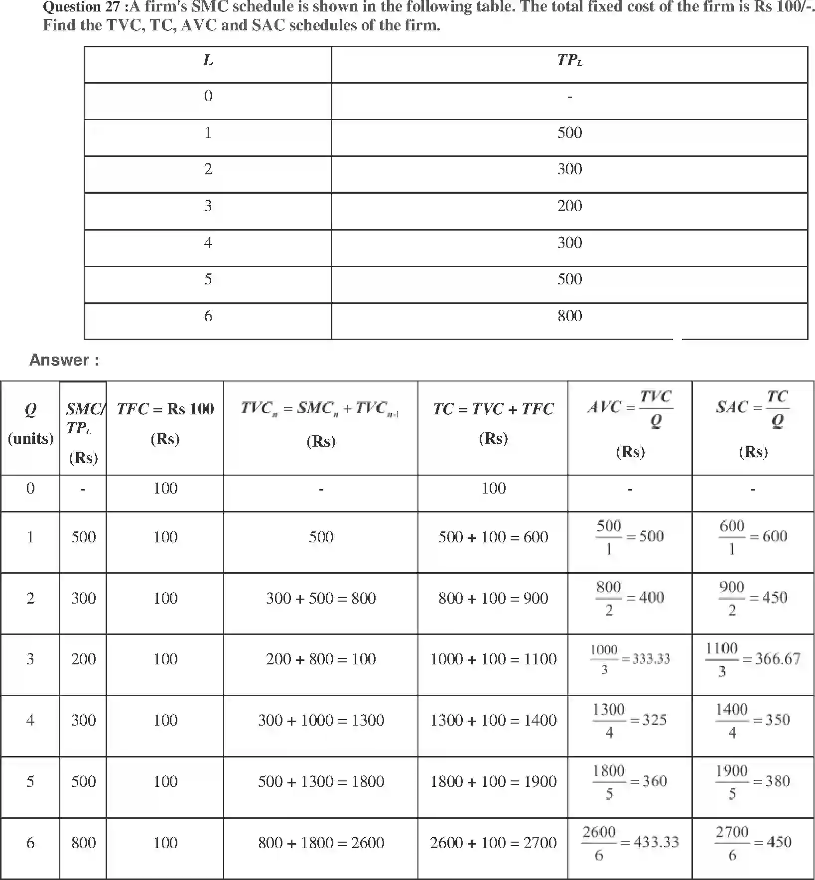 NCERT-Solution-Class-12-Micro-Economics-Chapter-3-Production-and-Costs-171-page-18