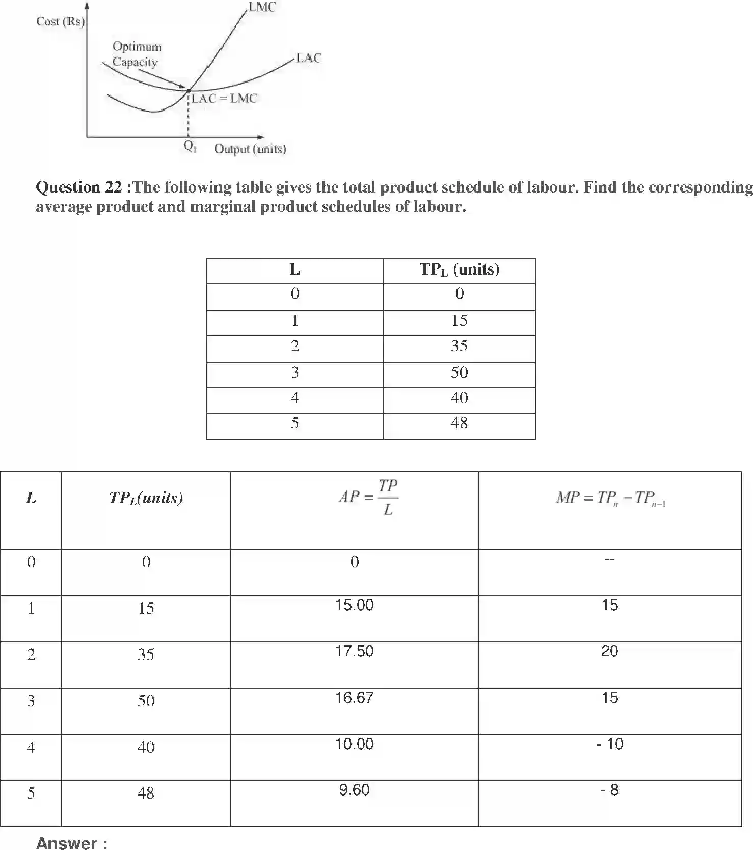 NCERT-Solution-Class-12-Micro-Economics-Chapter-3-Production-and-Costs-2343-page-13