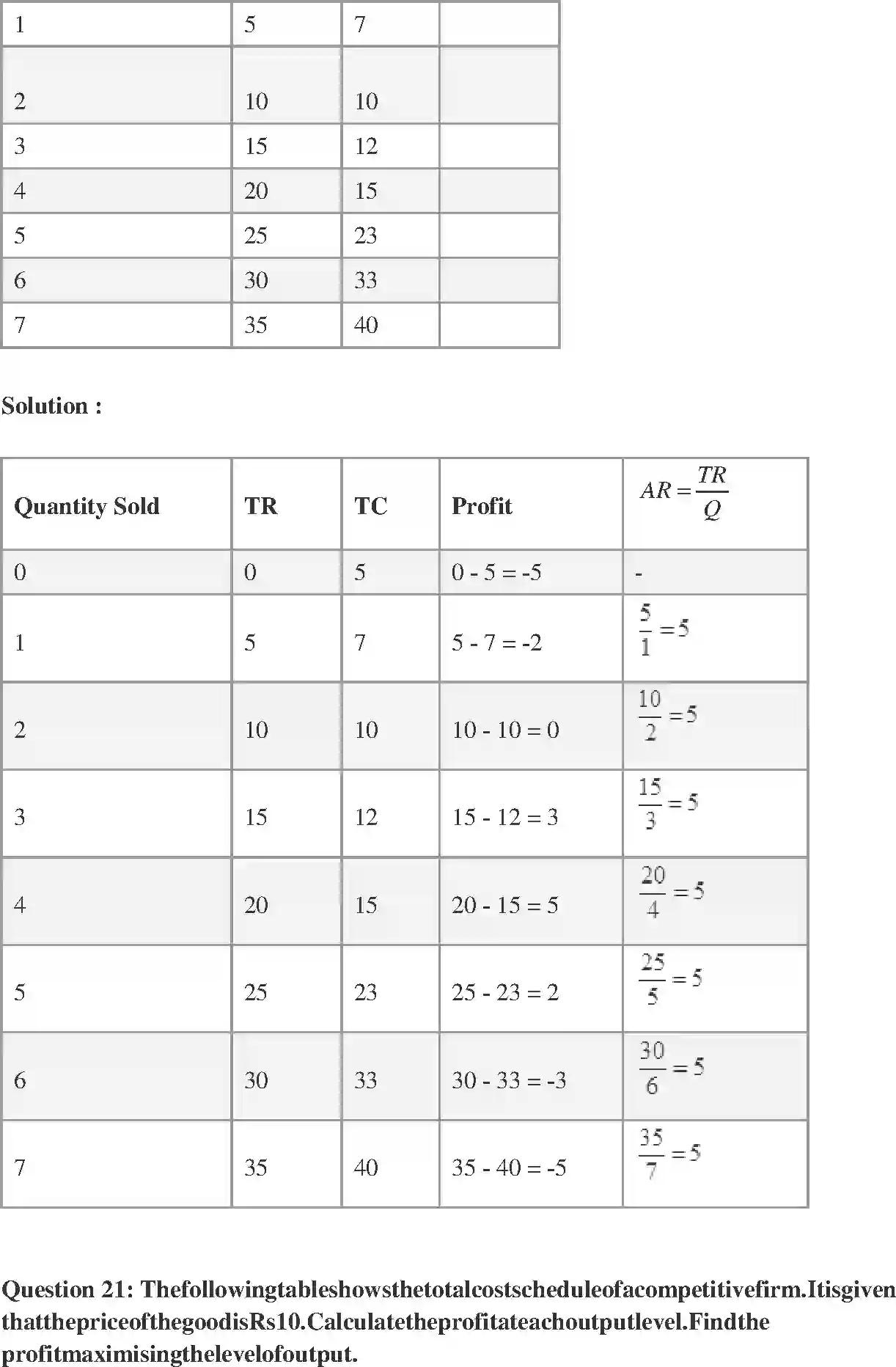 NCERT-Solution-Class-12-Micro-Economics-Chapter-4-The-Theory-of-the-Firm-under-Perfect-Competition-172-page-17