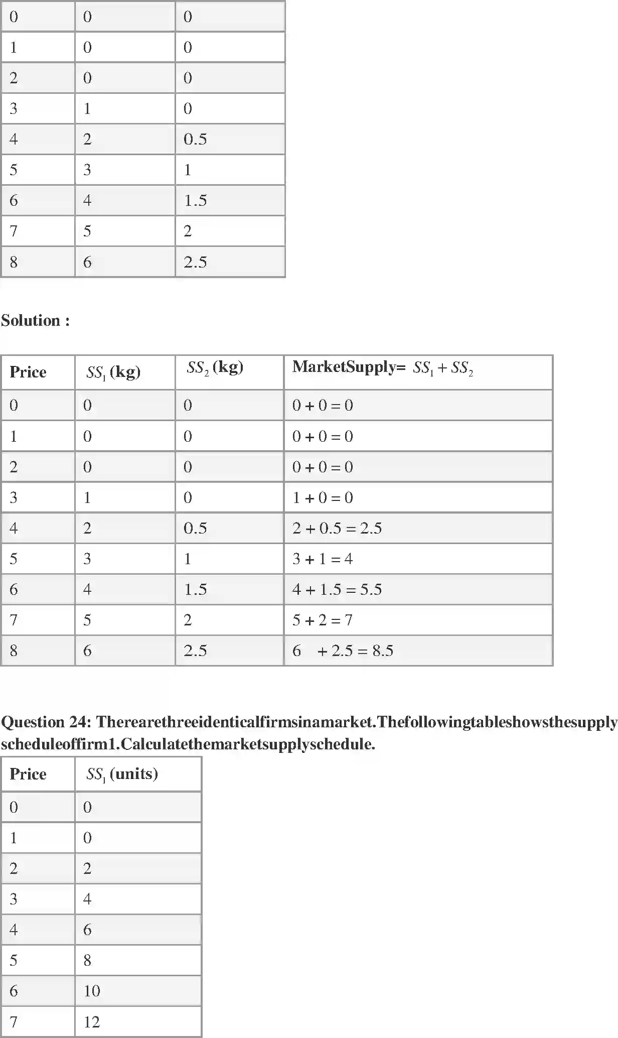 NCERT-Solution-Class-12-Micro-Economics-Chapter-4-The-Theory-of-the-Firm-under-Perfect-Competition-172-page-20