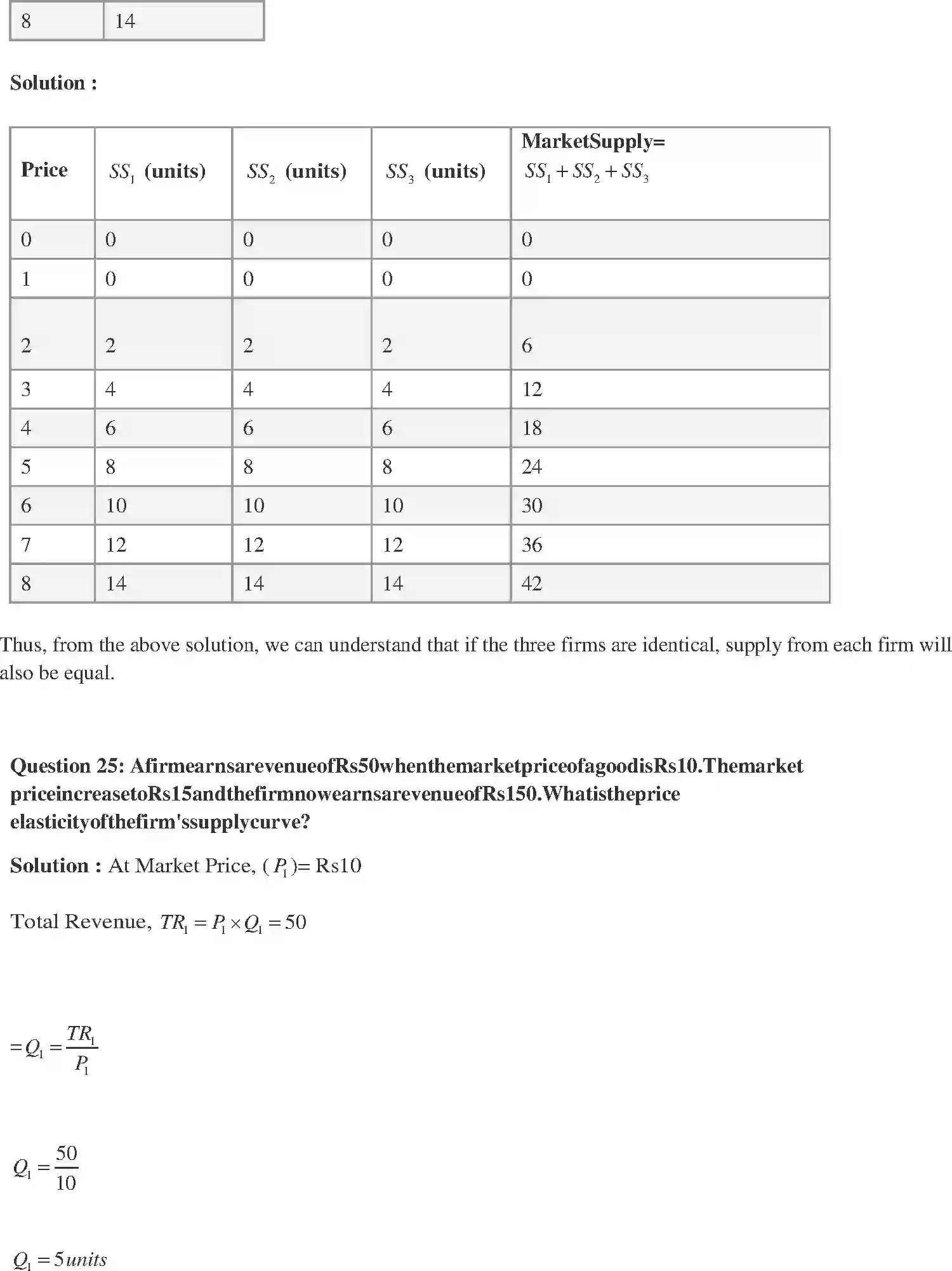 NCERT-Solution-Class-12-Micro-Economics-Chapter-4-The-Theory-of-the-Firm-under-Perfect-Competition-172-page-21