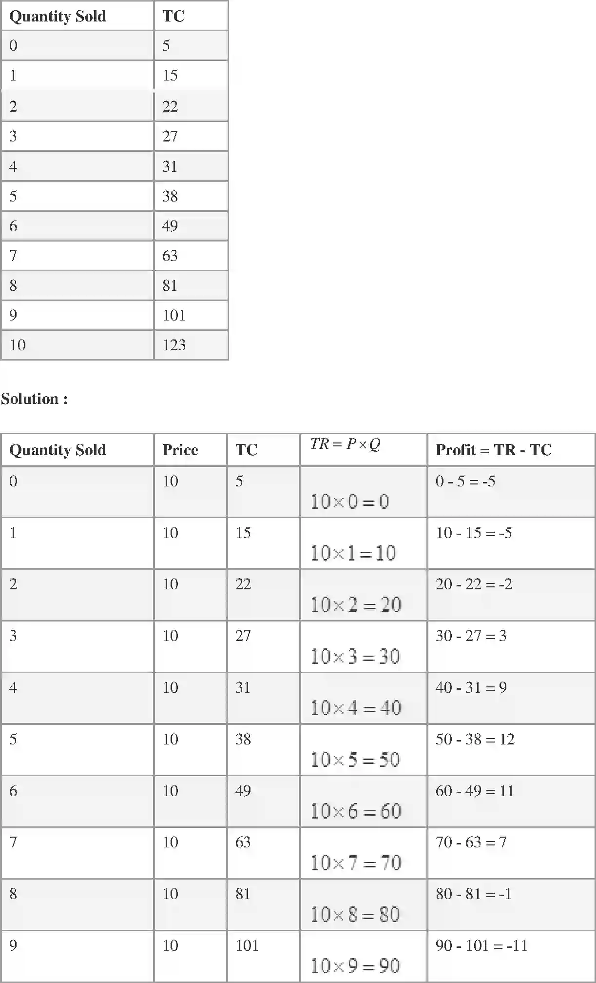 NCERT-Solution-Class-12-Micro-Economics-Chapter-4-The-Theory-of-the-Firm-under-Perfect-Competition-2344-page-18